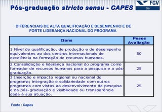 Pós-graduação  stricto sensu - CAPES Fonte : Capes DIFERENCIAIS DE ALTA QUALIFICAÇÃO E DESEMPENHO E DE FORTE LIDERANÇA NACIONAL DO PROGRAMA  
