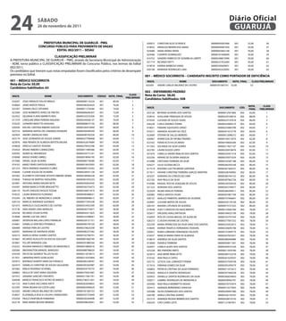 24                    sÁbAdo
                      26 de novembro de 2011
                                                                                                                                                                                 Diário Oficial
                                                                                                                                                                                  GUARUJÁ
                          PREFEITURA MUNICIPAL dE GUARUJÁ - PMG                                            020972   CHRISTIAN ALEX SCHENCK                      00000045007468     001          52,00        56
                       CoNCURso PÚbLICo PARA PRoVIMENTo dE VAGAs                                           018032   ARNALDO BENINCASA SIMAO                     0000005848193X     001          50,00        57
                                  EdITAL 002/2011 – sEsAU                                                  025680   VANIA MARIA VIEIRA                          00000003842148     001          50,00        58
                                                                                                           024586   CHARRYE DOMINGUES                           00000181600699     001          50,00        59
                                CLAssIFICAÇÃo PRELIMINAR
                                                                                                           016752   SANDRO FABRICIO DE AZAMBUJA LIBERTI         00000248872990     001          50,00        60
A PREFEITURA MUNICIPAL DE GUARUJÁ – PMG, através da Secretaria Municipal de Administração
                                                                                                           021719   RICARDO RATTI                               0000023195248X     001          50,00        61
- ADM, torna público a CLASSIFICAÇÃO PRELIMINAR do Concurso Público, nos termos do Edital
                                                                                                           019018   KARINA BARBOSA VIANA                        00000350669831     001          50,00        62
002/2011.
                                                                                                           020108   MARIANA RODRIGUES LIMA                      00000442420092     001          50,00        63
Os candidatos que tiveram suas notas empatadas foram classificados pelos critérios de desempate
previstos no Edital.                                                                                      001 – MÉdICo soCoRRIsTA – CANdIdATo INsCRITo CoMo PoRTAdoR dE dEFICIÊNCIA
001 – MÉdICo soCoRRIsTA                                                                                    INsCR.                    NoME                         doCUMENTo       NoTA_FINAL       CLAss PRELIMINAR
Nota de Corte: 50,00                                                                                      023205    ANDRE CARLOS MILANEZ DE CASTRO              00000181585753   52,00            52
Candidatos habilitados: 63
                                                                                                          002 – ENFERMEIRo PAdRÃo
                                                                                               CLAss      Nota de Corte: 58,00
 INsCR.                     NoME                       doCUMENTo       CÓdIGo   NoTA_FINAL
                                                                                             PRELIMINAR
                                                                                                          Candidatos habilitados: 508
 018297   JOAO ARNAUD FIALHO BRAGA                    00000000116224    001        80,00          1
 018064   JANIO MATOS FRAGA                           00000340265024    001        76,00          2                                                                                             NoTA_      CLAss
 025307   OSMAR CRUZ CATHARIN                         00000011276584    001        74,00          3        INsCR.                       NoME                           doCUMENTo         CÓd.
                                                                                                                                                                                                FINAL    PRELIMINAR
 023584   JOSE NORBERTO AYRES DE FREITAS              00000006696307    001        72,00          4        023126   BETANIA OLIVEIRA DOS SANTOS                      00000012501860      002     92,00        1
 022452   GELVANA FLAVIO BARRETO REIS                 00000332535204    001        72,00          5        018916   GHISLAINE TRINDADE DE SOUZA                      00000229169016      002     88,00        2
 017379   CAROLINE ERIKA PEREIRA NAGANO               00000344506137    001        70,00          6        019354   LUCIANA DE SOUZA SAIAO                           00000223147618      002     86,00        3
 018335   LEANDRO BERUTTO AHOUAGI                     00000008675156    001        68,00          7        026228   CARLA ANDREA TONINI                              0000054208451X      002     84,00        4
 020436   RACHEL CRISTINA RIBEIRO GIACOIA             00000330410994    001        68,00          8        018021   FABIANE SQUISSATO GIRAO                          00000255885398      002     84,00        5
 025316   MARIANA NAPOLI DE CAMARGO EISINGER          00000294440549    001        66,00          9        016571   AMANDA AGUIAR DA CRUZ                            00000421672778      002     84,00        6
 022924   ANDRE CARVALHO DIAS                         00000440792526    001        66,00         10        022069   STEFANI DE SALLES MENDES                         00000012098272      002     84,00        7
 023174   JOSE LEONARDO DE SOUZA JUNIOR               00000227706468    001        64,00         11        026967   APARECIDA DE FATIMA TAVARES                      00000149513070      002     82,00        8
 023976   ANA RENATA DE ALMEIDA BATISTA BADAN         00000352674684    001        64,00         12        023165   FRANCISCA R B LYCARIAO                           00000194664284      002     82,00        9
 018828   VINICIUS SANTOS TEIXEIRA                    00000278432396    001        64,00         13        017203   SOLANGE DA SILVA GOMES                           00000217827147      002     82,00       10
 016924   BRUNO RIBEIRO CANNIZZARO                    00000011989386    001        64,00         14        022782   LAURA ELOIZA LOPES                               00000226918476      002     82,00       11
 020592   SEMER ALI MAHMOUD                           00000434772161    001        64,00         15        021670   CAMILLA XAVIER ARAUJO DOS SANTOS                 00000332451318      002     82,00       12
 018948   MAISA SOARES ABREU                          00000018006195    001        62,00         16        022256   ARIANE DE OLIVEIRA ANGELIN                       00000235973324      002     82,00       13
 015566   ORIVAL SILVA SILVEIRA                       00000006778580    001        62,00         17        019488   CRISTIANA FERREIRA DA SILVA                      00000165587188      002     80,00       14
 019163   MARLY RIVAS DAPOUSA RAMOS                   00000010655003    001        62,00         18        024277   JULIA SUZANA BICCA                               00000266350148      002     80,00       15
 021210   ERICK NIVARDO ANANOS FLORES                 00000000133562    001        62,00         19        017519   ROGERIO LUIZ PALMEIRA SANTANA                    00000267364337      002     80,00       16
 016646   CLEANE SOUZA DE OLIVEIRA                    00000228541128    001        62,00         20        017611   VIVIANE CHRISTINE FERREIRA GARCEZ MARTINS        00000338769092      002     80,00       17
 025302   ELIZABETH CRISTIANE SPOSITO RIBEIRO SENRA   00000238946228    001        62,00         21        023257   ADRIANA DA CONCEICAO LIMA                        00000285765152      002     80,00       18
 016926   THIAGO DE BORTOLI NOGUEIRA                  00000301055233    001        62,00         22        022183   ANA PAULA DA SILVA                               00000287962726      002     80,00       19
 023991   ANTONIO MARIO BADAN NETO                    0000024585454X    001        62,00         23        018386   RAQUEL ROCHA JOAQUIM DE SOUZA                    00000230350550      002     80,00       20
 016397   MARIA BIANCA FIORE BRAGHETTO                00000326753473    001        62,00         24        021323   ADRIANA DOS SANTOS                               00000303749477      002     80,00       21
 026116   FELIPE SHIGUEO PASSOS TOZAKI                0000033087181X    001        62,00         25        022029   NILMA ARAUJO PEREIRA                             00000286499411      002     80,00       22
 018525   LAURA BENHOSSI FLORIANO                     00000440488631    001        62,00         26        020982   PERLA SANTOS CESAR                               0000030180719X      002     80,00       23
 016294   GIL RIBEIRO DE MENDONCA JUNIOR              00000089848615    001        60,00         27        026127   ANALICE PIMENTEL BARROS DE OLIVEIRA              00000737446641      002     80,00       24
 020154   MARCUS ANDRADE GODINHO                      00000077393338    001        60,00         28        024067   LUCIANE MATOS DE SOUZA                           00000329176158      002     80,00       25
 021073   MARCELO CSUZLINOVICS DE CASTRO              0000035395259X    001        60,00         29        026167   MAIARA CATUNDA DE QUEIROZ                        00000973727225      002     80,00       26
 015130   IVAN XAVIER LARA MORALES                    00000036775871    001        58,00         30        019938   SUELY CARDOSO DO NASCIMENTO                      00000153682784      002     78,00       27
 024258   RICARDO CESAR DUTRA                         00000042411825    001        58,00         31        025677   SIRLEIDECAVALCANTISILVA                          00000184025199      002     78,00       28
 019948   ANDRE LUIZ DEL ARCO                         00000222398061    001        58,00         32        016959   RITA DE CASSIA MIGUEL DE ALENCAR                 00000105791544      002     78,00       29
 020967   JEFERSON WILLIAN LOPES FRANKLIN             00000259121721    001        58,00         33        026273   CLAUDIA VIVIANE DE CASTRO                        00000277007252      002     78,00       30
 016961   DANIELLE VIERI RECHTENWALD                  0000044019572X    001        58,00         34        022339   MARIA APARECIDA DA SILVA DINIZ DOS SANTOS        00000255452615      002     78,00       31
 026409   ARIANA PINN DE CASTRO                       00000274625258    001        58,00         35        018695   KARINA TANATUS FERNANDES TEIXEIRA                00000236695708      002     78,00       32
 020591   MARIANA DE ANDRADE VIEIRA                   00000440237282    001        58,00         36        020821   RUBIA LORRAINE FERNANDES VALENTE                 0000019189977X      002     78,00       33
 024214   MARCIA VIERIA SOARES SANTOS                 00000192708791    001        56,00         37        018557   MARCIA MARIA FARIA DE ALMEIDA                    00000267825651      002     78,00       34
 023667   RICARDO AUGUSTO DA ROCHA GOULART            00000001860740    001        56,00         38        018819   ANDREIA DA SILVA SANTOS                          0000028694098X      002     78,00       35
 023061   FELLIPE MIRANDA LEAL                        00000291880344    001        56,00         39        015009   DANIELE FERREIRA                                 00000030811301      002     78,00       36
 016323   ROSANA MARAUCCI RIBEIRO DE MENDONCA         00000010800616    001        54,00         40        024457   CAMILA ALVES DOS SANTOS                          00000304537226      002     78,00       37
 020584   WASHINGTON MANOEL MARQUES                   0000008879863X    001        54,00         41        025228   IBIS PINHEIRO BRITO                              00000011834780      002     78,00       38
 018109   DECIO DE QUEIROZ TELLES FILHO               00000212018413    001        54,00         42        023615   ANA MEIRE REBELATTO                              00000284153278      002     78,00       39
 017931   UBIRATAN PINTO GONCALVES                    00000214355846    001        54,00         43        019142   ANA PAULA CAPELI                                 00000261629347      002     78,00       40
 025973   RODRIGO DUARTE VIERA DA FONSECA             00000285338547    001        54,00         44        025175   LETICIA LEAL LORENZETI PENNA                     00000337439758      002     78,00       41
 022474   DANIELLE CHRISTINE DE SOUZA SALGUEIRO       00000295302987    001        54,00         45        017614   FABIANA GOMES DA SILVA                           0000029529937X      002     78,00       42
 023362   EMILIO RODRIGO SCHEIBEL                     00000554770775    001        54,00         46        026802   PATRICIA CRISTINA DA SILVA FERNNDES              00000011072613      002     78,00       43
 020862   PAULA DE SANT ANNA SIQUEIRA                 00000279501687    001        54,00         47        025830   ANGELICA DANTAS RODRIGUES                        00000347446528      002     78,00       44
 021972   JANAINA SANCHES FAVORITO                    00000217461761    001        54,00         48        020923   DANIELLE SANTOS RODRIGUES DA SILVA               00000306634843      002     78,00       45
 026048   MARCIO FRANCISCO VETRO DE MARCO             00002748321601    001        54,00         49        030017   GABRIEL RODRIGUES DE MENDONCA                    00000438902701      002     78,00       46
 021723   ANA FLAVIA SACCARDO RATTI                   00000262049855    001        54,00         50        024500   ANA PAULA MORMITTO NISHIO                        00000270755974      002     78,00       47
 022595   TANIA REGINA DA COSTA GAIO                  00000063494629    001        52,00         51        025415   AMANDA BERNARDES SARAUSA                         00000412577835      002     78,00       48
 023205   ANDRE CARLOS MILANEZ DE CASTRO              00000181585753    001        52,00         52        020288   SILVIA DOMINGUES DOS SANTOS                      00000299497380      002     78,00       49
 016927   ELIZANGELA VILELA CALDAS CANNIZZARO         00000355753649    001        52,00         53        020789   ANIELE CRISTINA SIVIERO                          00000326139187      002     78,00       50
 016358   PAULA ZANFORLIN FERMIANO                    00000326264498    001        52,00         54        027214   AMANDA REGINA BEBBER DOS SANTOS                  00000428010143      002     78,00       51
 022178   NINA MARIA MOURA MENDES                     00000438620641    001        52,00         55        026350   CIRO CAIRES LEITE                                00001121967051      002     78,00       52
 