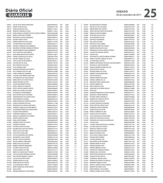 Diário Oficial
 GUARUJÁ
                                                                                                                                          sÁbAdo
                                                                                                                                          26 de novembro de 2011
                                                                                                                                                                            25
030021   LAIS DA SILVA SANTOS MAESSAKA                   00000344484324   002   78,00    53   025004   VALERIA NEVES DE SANTANA                    00000255688696   002   72,00   123
030010   DENISE DA SILVA ALVES                           00000465812740   002   78,00    54   015612   ANA PAULA CRUZ ZACARIAS                     0000025637207X   002   72,00   124
020170   IVANILDA NARCISO FELIX                          00000011274631   002   76,00    55   020046   DEBORA BRITO DOS SANTOS                     00000253391398   002   72,00   125
026045   MARISTELA BARONI DA SILVA                       00000017154522   002   76,00    56   026830   JEANE CRISTINA SANTOS DE OLIVEIRA           00000274212535   002   72,00   126
021168   MARIA ANGELICA EVANGELISTA DOS SANTOS PEREIRA   00000182696480   002   76,00    57   019866   KARINA DA MATTA MARINO                      00000258167488   002   72,00   127
024624   MARIA ALZINI PINTO TEIXEIRA                     00000180582963   002   76,00    58   024048   JACKELINE SILVA DA CRUZ                     00000387669061   002   72,00   128
019005   ROSANGELA DE PAULA MARQUES                      00000019380119   002   76,00    59   025660   LILIAN MORAIS DA CRUZ                       0000029008846X   002   72,00   129
024376   JOELMA SANTOS COSTA                             00000277613176   002   76,00    60   025922   ANA PAULA FERNANDES                         00000274765767   002   72,00   130
016223   MARISE DUARTE DA SILVA JESUS                    0000023113678X   002   76,00    61   019039   GUELLHER SILVA REIS                         00000305253426   002   72,00   131
019931   LUCIANA BATISTA DOS SANTOS                      00000242693313   002   76,00    62   015459   ANA PAULA SILVA CABRAL                      0000030070690X   002   72,00   132
020895   ALDERICE CARDOZO ALVES BARBOSA                  00000235964943   002   76,00    63   018789   ELISAMARA GROPI DOS SANTOS                  00000338776734   002   72,00   133
017230   VALDINEIA DE FATIMA RODRIGUES TRIDICO           00000238225653   002   76,00    64   022347   ANDREA MACHADO DA SILVA                     00000290999558   002   72,00   134
022946   DEBORA BARRETO FRAGA BERNARDO                   00000243269158   002   76,00    65   017919   FERNANDA DE SOUSA SANTOS E PASSOS           00000292858012   002   72,00   135
024270   SUELI SANTOS DO NASCIMENTO                      00000257375570   002   76,00    66   020039   CLAUDIA DE SANTANA SANTOS                   00000292304201   002   72,00   136
022116   ROSA MARIA BATISTA DOS SANTOS                   00000232178021   002   76,00    67   023170   HELENA TAAL                                 00000152878695   002   72,00   137
020944   CARINA CANTACESSO DE SOUZA                      00000289770336   002   76,00    68   025491   CRISTIANE DOS SANTOS PEREIRA VITORINO       00000345098717   002   72,00   138
017736   VALERIA CORREIA DE SOUZA                        00000276613491   002   76,00    69   015180   DANIELA VALERIA ALMEIDA DE JESUS            0000034895377X   002   72,00   139
018167   CATIA CILENE DO NASCIMENTO                      00000334944211   002   76,00    70   017686   LUCIANA REGIS DOS REIS                      00000308115065   002   72,00   140
024646   GUSTAVO VAZ DA SILVA                            00000291706149   002   76,00    71   022250   ROBERTA NATIVIDADE DA ROCHA DO NASCIMENTO   0000029347283X   002   72,00   141
021022   INES FRANCISCO DA SILVA                         00000282320581   002   76,00    72   017315   ANA PAULA CHISCOVI MARTINS                  00000409183465   002   72,00   142
022485   ELISA ALMEIDA LOPES                             00000307725881   002   76,00    73   025638   DANIELA MORINE SILVEIRA VALLEJO             00000333729225   002   72,00   143
025398   ADRIANA RODRIGUES DOS SANTOS                    00000329160382   002   76,00    74   020999   GISELE BLASIUS TOLEDO                       00000004437319   002   72,00   144
017007   KELLY VIRGINIA CRUZ DE LIMA                     00000329162688   002   76,00    75   025367   TATIANA SOARES DA COSTA                     00000412746177   002   72,00   145
025818   CAMILA EMANUELE CAMARGO                         00000342694145   002   76,00    76   021265   SABRINA SUELEM MARCHIORI                    00000339871520   002   72,00   146
030005   CLAUDIA LUMA RIBEIRO ZAVATTIERI                 00000345449290   002   76,00    77   023131   TUANI SILVA BELAU                           00000863156339   002   72,00   147
027040   JOSE REINALDO DE SOUZA RAMOS                    00000141219336   002   74,00    78   019730   FABIANA PEREIRA MACHADO                     00000297314555   002   72,00   148
025668   MARIA ARLETE DA HORA FEITOSA                    00000394534694   002   74,00    79   025664   DANIELLE RIBEIRO DA LUZ                     00000409341642   002   72,00   149
021003   MOISES EUZEBIO DE JESUS                         00000214363223   002   74,00    80   021103   NANUARA FRANCO MAGALHAES                    00000438960038   002   72,00   150
024116   CASSIA NASCIMENTO ROCHA                         00000018648083   002   74,00    81   025118   EDSON FERREIRA PAZ                          00000301810564   002   72,00   151
021713   ROSELI FRANCO DE AZEVEDO                        0000018403274X   002   74,00    82   024190   ERIKA GOMES DA SILVA                        0000046006518X   002   72,00   152
020068   EDITE CRISTINA ALMEIDA SANTOS                   00000259808945   002   74,00    83   016343   JAQUELINE DE OLIVEIRA ARAUJO                00000441550800   002   72,00   153
018720   MARIA JOSE GOMES DE AGUIAR                      00000076039631   002   74,00    84   018618   ALINE ELER                                  00000014092917   002   72,00   154
019521   ELISANGELA DO NASCIMENTO                        00000233950424   002   74,00    85   022358   ROSIVANE APARECIDA DA SILVA ALMEIDA         00000505557277   002   72,00   155
019389   ANA CRISTINA SILVA THEODORO                     0000022549081X   002   74,00    86   025802   ANDRESSA UTRERA BONFANTI                    00000442144416   002   72,00   156
024905   JANAIANA BISPO DOS SANTOS SILVA                 00000256869315   002   74,00    87   026812   POLIANA FORATI SARCINELLA                   0000027494960X   002   72,00   157
025960   FRANCINEIDE DE OLIVEIRA                         00000244023372   002   74,00    88   021388   ADRIANA DE CARVALHO VECHA                   00000352553509   002   72,00   158
022343   MARIA APARECIDA CARDOSO SANTOS                  00000292746970   002   74,00    89   024030   ALINE GUEDES AUGUSTO                        00000450372947   002   72,00   159
020182   LARISSA SANTANA DE SOUZA                        00000291771968   002   74,00    90   019129   JULIANA CARVALHO DE MOURA                   00000415527879   002   72,00   160
019244   MADALENA DE OLIVEIRA GONCALVES                  00000303462279   002   74,00    91   018620   HELEN CRISTINA SANTOS SILVA                 00000509163105   002   72,00   161
023854   ADRIANA CARVALHO DO NASCIMENTO                  00000305255381   002   74,00    92   019046   FERNANDA SANTOS PINHEIRO                    00000448066786   002   72,00   162
024472   ALEXANDRE PEREIRA DOS SANTOS NETO               00000547129373   002   74,00    93   022731   VIVIAN CARLA DE CASTRO                      00000462454691   002   72,00   163
024112   HELOISA PINTO PIMENTEL                          00000032806124   002   74,00    94   026398   PATRICIA FERREIRA DE LIMA                   00000423438876   002   72,00   164
016674   FERNANDO RODRIGUES YUASA                        00000258444411   002   74,00    95   026579   EUNICE ALVES DOS SANTOS                     00000014591924   002   70,00   165
027366   MARCELO ALVARENGA DE OLIVEIRA                   00003387606305   002   74,00    96   019193   CLEUSA NAZARA DA SILVA NUNES                00000189038184   002   70,00   166
025526   RENATA GOMES DA SILVA                           00000428483409   002   74,00    97   017228   ANNA PAULA BATISTA DE SOUZA                 00000179497509   002   70,00   167
023869   ROSELI BISPO TAVARES                            00000286944947   002   74,00    98   018740   TERESINHA DA CONCEICAO RODRIGUES            00000251802401   002   70,00   168
019550   ANDREIA SANTOS DE SOUZA                         00000350433641   002   74,00    99   017435   CLAUDIA DIAS                                00000203822006   002   70,00   169
021697   JOSIANE DE AQUINO                               00000442710914   002   74,00   100   020111   LUCIANA CRISTINA BASSOTO CALHEIROS          00000191921130   002   70,00   170
023294   GUSTAVO SANTOS DA SILVA                         00000359582771   002   74,00   101   025034   LUCIANA SANTOS DE FREITAS                   00000018811449   002   70,00   171
025199   PALOMA DIAS SILVA DOS SANTOS                    00000434772331   002   74,00   102   024771   RONALDO SOARES DA SILVA                     0000018741435X   002   70,00   172
025221   DIEGO LOCOCO DE FARIA                           00000043853121   002   74,00   103   021213   MARIA DAS GRACAS SOARES                     0000036349540X   002   70,00   173
021008   JOSE ISAIAS COSTA LIMA                          00000360965027   002   74,00   104   015472   MARIA DE FATIMA COSTA                       00000000000035   002   70,00   174
022320   SUE ELLEN MARTINS DOS SANTOS                    00000422830549   002   74,00   105   026731   JOSE CARLOS LISBOA SANTOS                   00000224721458   002   70,00   175
023532   ROSAMARIA CALVO SOPPER                          00000001782138   002   74,00   106   026752   SILVANA NEVES PEREIRA                       00000308981856   002   70,00   176
018014   MICHELE COSTA YOSHIMOTO                         00000460476944   002   74,00   107   023281   LUCIANA BEZERRA LEITE                       00000253359537   002   70,00   177
020379   MICHELI ARIANE CAVALHEIRO                       00000450026954   002   74,00   108   016317   ANA KARINA CESAR PEDREIRA                   00000273451108   002   70,00   178
026496   BIANCA VIOLA DE GOUVEIA                         00000467541553   002   74,00   109   023064   ANDREIA VIEIRA DA SILVA                     00000245731672   002   70,00   179
023398   ROBERTO MARTINS BERNARDES                       00000013150687   002   72,00   110   024542   FABIANA PEREIRA LOPES                       00000256351760   002   70,00   180
015997   ELISABETH REGIS DOS REIS                        00000016958928   002   72,00   111   030014   FABIANO RIBEIRO DA SILVA                    00000252573237   002   70,00   181
024261   JOSELIA DANTAS DA HORA                          00000145414772   002   72,00   112   027189   ELIENAI GEILI FERREIRA FRANCO               00000290159672   002   70,00   182
015591   MERCE DA CONCEICAO ETTINGER                     00000501050784   002   72,00   113   025600   ADRIANA DA COSTA ROSA                       00000025101695   002   70,00   183
021863   CASSIA IOLANDA NORONHA SANTOS                   00000368298486   002   72,00   114   024868   RENATA MARA RODRIGUES OLIVEIRA              00000283006584   002   70,00   184
019873   ANA CRISTINA MENDES DE MELO                     00000015531099   002   72,00   115   025866   GILMAR DOS REIS ROCHA                       00000106612807   002   70,00   185
016150   CLEUSA DOS SANTOS ALVES                         00000052886931   002   72,00   116   018682   ELISANGELA AQUINO LOPES                     00000532699385   002   70,00   186
015022   ZORAIDE MARIA DA SILVA                          00000181889353   002   72,00   117   015424   SANDRA DOS SANTOS DE ARAUJO                 00000293938532   002   70,00   187
027248   MARIA NEIVA DOS SANTOS                          00000198879295   002   72,00   118   023493   RAIMUNDA PRIMO DA SILVA                     00000245469084   002   70,00   188
019370   LUCILENE MANGE CARLOS                           00000214348878   002   72,00   119   025842   MICHELE LAVINIA DE PAULA BRAGA              00000000274881   002   70,00   189
020716   MARIA APARECIDA CESAR SANTOS                    00000018649426   002   72,00   120   024526   ROBERTO TALACIMO FILHO                      00000329824971   002   70,00   190
022168   GISELE NEVES                                    00000201086281   002   72,00   121   022707   KARIN TOMASELLI DE OLIVEIRA                 00000305908911   002   70,00   191
021833   SIMONE MARIANO DA SILVA TERNES                  00000235968535   002   72,00   122   017949   VANESSA CARVALHO DE OLIVEIRA                00000331719873   002   70,00   192
 