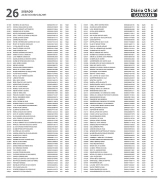 26                  sÁbAdo
                    26 de novembro de 2011
                                                                                                                                                  Diário Oficial
                                                                                                                                                   GUARUJÁ
017029   ANDRESSA DE LIMA PAULA                     00000287961357   002   70,00   193   016937   CAMILA BRITO MARTINS PEDRA              00000463643185   002   68,00   263
023718   DANIELA MAGALHAES DA HORA                  00000345703029   002   70,00   194   018326   HELEM DE OLIVEIRA BORGES                00000264601919   002   66,00   264
019072   ANGELA FERRANTE GATTERMEYER                00000335753826   002   70,00   195   026097   LUZIA MENDES SOARES                     00000083062488   002   66,00   265
025812   DEBORA SILVA DE OLIVEIRA                   00000284145828   002   70,00   196   022521   HELENA VIEIRA BARBOSA                   00000362884729   002   66,00   266
020457   MICHELLE MOHAMAD HAMMOUD                   0000030347001X   002   70,00   197   025823   HELOISA RIGO                            00000012159413   002   66,00   267
019596   GISELLE PINTO DE OLIVEIRA SA MACEDO        00000297490138   002   70,00   198   027239   ANA HELENA BAPTISTA PINTO               00000014129780   002   66,00   268
021778   ELIANE LACERDA AQUINO                      00000338751373   002   70,00   199   018616   LUCIA BETELEUSE SILVA GONCALVES         00000157418868   002   66,00   269
022152   SAMIRES REGINA SOSTE                       00000420304976   002   70,00   200   022554   SUSANA MARTINS                          00000000086908   002   66,00   270
030003   ARIANE CRISTINE BUENO GUERRA DE SOUZA      00000441043318   002   70,00   201   016477   MARTA LOPES DA SILVA E SILVA            00000157368828   002   66,00   271
019627   RENATA DE OLIVEIRA RODRIGUES               0000045841525X   002   70,00   202   027012   HILMA DE SOUZA FERRAZ                   00000180603115   002   66,00   272
016716   CICERA GRACIETE DA SILVA                   00000348968504   002   70,00   203   025784   SOLANGE DA SILVA AVELINO                00000196565108   002   66,00   273
017876   THALITTA SOARES DA COSTA                   00000324127868   002   70,00   204   022132   FRANCISCA IRISMAR SILVA PALERMO         00000197581924   002   66,00   274
015945   ISABELA MARTINS LEAL                       00000437349299   002   70,00   205   023660   SILMARA BATISTA SANTOS                  00000234628145   002   66,00   275
019128   PRISCILA OLIVEIRA VILAR SANTOS             00000415532838   002   70,00   206   024536   AMELIA FERREIRA DOS SANTOS              00000243264288   002   66,00   276
026497   SHIRLEY DE JESUS CARVALHO                  00000441483781   002   70,00   207   023184   ROSINEA ROSA JORDAO DE FARIAS           00000199016811   002   66,00   277
015202   LUIZE FABREGA JUSKEVICIUS                  00000459823644   002   70,00   208   020331   SIMONE DE OLIVEIRA ALVES PINHEIRO       00000186493769   002   66,00   278
019774   JAAZIELLE MAGELLA MACEDO SANTOS            0000038053437X   002   70,00   209   024605   GILBERTO ALVES ALBINO                   00000204622864   002   66,00   279
022328   ELAINE DE FATIMA MACHADO SILVA             00000449994454   002   70,00   210   020891   SANDRA MARIA DOS SANTOS SILVA           00000230323480   002   66,00   280
016118   GIANI BIANCHI SOARES                       00000370651406   002   70,00   211   025496   ROSIANE LOPES DE SOUZA EVANGELISTA      00000215900686   002   66,00   281
022434   SIMONE LEANDRO                             00000203860755   002   70,00   212   019299   ERIKA DOS SANTOS COSTA                  00000238333759   002   66,00   282
025282   GENI GALDINO PEREIRA BARBOSA               00000007742681   002   68,00   213   026566   ANDREA DE OLIVEIRA CARVALHO ARAGAO      00000265356982   002   66,00   283
022643   MAURA DE LACERDA CABRALL                   00000010652986   002   68,00   214   022141   ADRIANA LIMA MAGALHAES ANDRADE          00000227784005   002   66,00   284
021221   WILMA THEREZINHA DE ARAUJO FARIA           00000286008701   002   68,00   215   030001   ALEXANDRA SILVA FERREIRA                00000259811336   002   66,00   285
023527   FLAVIO ROSA DE MATOS                       0000014129784O   002   68,00   216   018848   ADRIANA SANTOS FARIAS                   00000271077268   002   66,00   286
026962   REGINA CELIA TENORIO SIQUEIRA              00000105473030   002   68,00   217   016935   ANA CRISTINA DE SOUZA HAUK              00000233291866   002   66,00   287
027129   LIDIA DO ROSARIO                           00000167584175   002   68,00   218   015742   SANDRA BARBOZA DA SILVA                 00000242830572   002   66,00   288
020245   SUELI MARIA SIMAO                          00000019656792   002   68,00   219   018291   MIRA FELIX DANTAS                       00000267532842   002   66,00   289
018080   IRENE FRANCISCA DOS SANTOS                 0000020462681X   002   68,00   220   023056   VANESSA MOTA MILHORATTI                 00000268423180   002   66,00   290
025979   MARIA APARECIDA MARCHI                     00000016698952   002   68,00   221   023473   MARIA GILVANDA SANTOS OLIVEIRA          00000544095364   002   66,00   291
018786   RITA DE CASSIA PEREIRA                     00000172990294   002   68,00   222   018577   RENATA DE LIMA RIBEIRO                  00000256269579   002   66,00   292
015104   ROMULO SILVA LIRA FILHO                    00000020462746   002   68,00   223   018926   VANESSA SANTOS DE CARVALHO              00000229907453   002   66,00   293
016594   SIMONE DISARO LACERDA                      00000165898021   002   68,00   224   027089   MARIA APARECIDA DE LIMA                 00000339301211   002   66,00   294
018232   RANU DE ABREU DIAS                         0000034941239X   002   68,00   225   022161   SUSANA DANIELA DA CONCEICAO CARMO       00000323776991   002   66,00   295
022624   FRANCISCA GOMES P AULINO                   00000227752247   002   68,00   226   026452   ORIANA DE CARVALHO FRUTUOSO FLUMIGNAN   00000011014423   002   66,00   296
024721   REGINA ROLEMBERG DORIA                     00000204594273   002   68,00   227   019841   MARIA IVONEIDE DA SILVA                 00000308110924   002   66,00   297
021326   LEONICIA LIBERATO                          00001201331408   002   68,00   228   024524   FABIANA DA SILVA BARBOSA                00000279265219   002   66,00   298
016866   KATIA CRISTINA DA SILVA                    00000231136614   002   68,00   229   023023   SANDRA APARECIDA MATIAS DE OLIVEIRA     00000224639493   002   66,00   299
020443   ADRIANA FRANCISCA DE OLIVEIRA              00000215663858   002   68,00   230   022864   ANDERSON FERREIRA E SILVA BARRADA       00000257383839   002   66,00   300
030004   CELIA DO NASCIMENTO BEZERRA NUNES          00000225490432   002   68,00   231   017286   CARLA DO NASCIMENTO VIEIRA SILVEIRA     00000297313241   002   66,00   301
021816   AGMAR FELIPE SARAIVA                       0000022838879X   002   68,00   232   025465   MICHELLE PEREIRA DE SOUZA               00000307726277   002   66,00   302
021700   GILMAR DE OLIVEIRA LIMA                    00000277721295   002   68,00   233   017353   CINTIA SAYURI MAKISHI                   00000321237055   002   66,00   303
025700   MARCELO VALIDO DOS SANTOS                  00000214334326   002   68,00   234   016141   MICHELLE PAIVA DOS SANTOS               00000288800175   002   66,00   304
022744   SILVIA DE ALMEIDA SOBRINHO                 00000238347850   002   68,00   235   024908   CASSIO LUIS DA SILVA ARAUJO             00000282319578   002   66,00   305
027224   ALEXSSANDRO GONCALVES DA SILVA             0000024957388X   002   68,00   236   019575   DEUSA DE BARROS PEDRO                   00000302147512   002   66,00   306
023492   AGDA FERREIRA DA SILVA BASTOS              00000238681191   002   68,00   237   022683   ELIZANGELA DA SILVA                     00000324126736   002   66,00   307
018325   JOSEFA MARIA DE ARAUJO                     0000037812738X   002   68,00   238   018321   ADRIANA GOMES LEGNANI                   00000328361744   002   66,00   308
016441   MURILLO ROBERTO TELLES DE MENEZES JUNIOR   00000272149962   002   68,00   239   019975   SEBASTIAO ALVES PARAIZO                 0000MG13114676   002   66,00   309
016031   PATRICIA CHRISTIANE AUGUSTO SANTOS         00000291385175   002   68,00   240   024550   DANIELE CRISTINA PAMPLONA               00000427238262   002   66,00   310
023163   GLAUCY GRAZIELY RAMAD MAGALHAES            00000275610603   002   68,00   241   026426   SUELLENRIBEIRO PIRES                    00000307486540   002   66,00   311
026401   ELIANE BITTENCOURT NOGUEIRA                00000279932637   002   68,00   242   022384   LEANDRO DA SILVA CRUZ                   00000300955923   002   66,00   312
017977   KLAYTON LUIS DOS SANTOS                    00000010232220   002   68,00   243   017482   MONICA CRISTINA BITTENCOURT CONSOLI     0000041909345X   002   66,00   313
015926   JANAINA APARECIDA DA SILVA MADURO          00000307943586   002   68,00   244   016208   ALLINE DE ALMEIDA FIDALGO RENDEIRO      00000440530131   002   66,00   314
022463   NILMA SOUZA CAMPOS                         00000306623432   002   68,00   245   022405   CINTHIA ALVES CASTRO                    00000344280093   002   66,00   315
016029   DEBORA SILVA SANTOS                        00000308112325   002   68,00   246   018875   FERNANDA CARINA REY COTA PAIXAO         00000437662135   002   66,00   316
020420   SANDRA DE SOUSA TEIXEIRA JESUS             00000340262710   002   68,00   247   022368   DEBORA DAMASCENO MONTEIRO NERI          00000320586224   002   66,00   317
022847   MICHELI ALVES SOBRAL                       00000352684434   002   68,00   248   030009   DANILO MARTINS MARIA                    00000341377302   002   66,00   318
026953   MARCIA DE OLIVEIRA                         00000422375846   002   68,00   249   024243   TIAGO ROLIM DE PAULA                    00000342428846   002   66,00   319
023214   MARIA APARECIDA PEREIRA ROSA               00000001173726   002   68,00   250   025323   RENAN SILVA DE OLIVEIRA                 00000348427232   002   66,00   320
027363   ELIS FERNANDA TEIXEIRA                     0000042701699X   002   68,00   251   019643   GILMARA PEREIRA DA SILVA                00000509080169   002   66,00   321
018487   THAIS GOMES CUNHA                          00000416440642   002   68,00   252   019465   JOYCE DE ANDRADE FARIA                  00000206714891   002   66,00   322
016523   JULIANA STEFANI NOGUEIRA                   00000342334037   002   68,00   253   015955   GRAZIELA SOUZA DA CUNHA                 00000439160881   002   66,00   323
024521   THATIANE SANTANA DO NASCIMENTO             00000305895965   002   68,00   254   020801   NATHALIE QUIRINO DA SILVA BATISTA       00000449929097   002   66,00   324
027317   DANIELA FERREIRA PANE                      00000335603245   002   68,00   255   016999   LUISA CRUZ ECKERT                       00000450375201   002   66,00   325
020410   DANIELLE DE MATTOS LEITE GUEDES GOIS       00000326760982   002   68,00   256   019285   VITORIA REGIA SEBASTIAO                 00000012369690   002   64,00   326
019717   ANA PAULA CAMARGO GARCIA DE ABREU          00000443917450   002   68,00   257   022638   MARIA ESTELA ABREU DE MATTOS            00000154690119   002   64,00   327
030016   FRANCINY PEDROSO                           00000324128502   002   68,00   258   023950   IONE MARIA DE LIMA                      00000171360217   002   64,00   328
026537   MICHELLE SANTANA DO NASCIMENTO             00000422828932   002   68,00   259   017636   LUCILENE BATISTA DOS SANTOS             00000155360267   002   64,00   329
023863   DAYLE LUMI SUGAHARA                        00000326431135   002   68,00   260   023363   WALDIR PEDRO DA SILVA                   00000174123681   002   64,00   330
021519   PATRICIA RODRIGUES DA CONCEICAO            00000441035474   002   68,00   261   022443   ANGELA MARIA DOS SANTOS                 00000214334624   002   64,00   331
030027   MARIA RITA CICCONI HORACIO                 00000437351038   002   68,00   262   019862   RINIA BRAMMERLOO DOS SANTOS             00000223147436   002   64,00   332
 