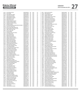 Diário Oficial
 GUARUJÁ
                                                                                                                                               sÁbAdo
                                                                                                                                               26 de novembro de 2011
                                                                                                                                                                              27
015914   CLEUZA VIEIRA DA SILVA                            00000228384436    002   64,00   333   020917   ARACI DE SOUZA SANTOS                      00000252586402   002   62,00   403
026570   SILVIA AGUIRRE                                    00000051506480    002   64,00   334   025389   KAREN YAMAGUCHI                            00000305381726   002   62,00   404
015278   ELIANE APARECIDA CORREIA                          00000020364883    002   64,00   335   022869   GISEUDA PEREIRA DA SILVA                   00000283264925   002   62,00   405
024387   CLEIDE CRUZ DOS SANTOS                            00000230320764    002   64,00   336   022730   GABRIELA DANIELE SILVA                     00000345064240   002   62,00   406
015677   LIBANIA APARECIDA GARCIA                          00000006928328    002   64,00   337   025079   TATIANE EZEQUIEL DA SILVA AMARO            00000290081890   002   62,00   407
022077   SANDRA RIBEIRO DE ALMEIDA                         00000277381708    002   64,00   338   019226   TATIANA BEZERRA DA SILVA                   00000332543894   002   62,00   408
019152   ELENIR PEREIRA DA SILVA                           00000254747723    002   64,00   339   020310   ANDRE LUIS DOS SANTOS RIBEIRO              00000308127961   002   62,00   409
025858   FABIANA DELRIO FELIPE                             00000266662018    002   64,00   340   019747   SIMONE BENTA DA SILVA DE SOUZA             00000348955832   002   62,00   410
021573   ANA PAULA GOMES DE SANTANA                        00000277381599    002   64,00   341   023366   AMANDA CRISTINA ALVES PEREIRA              00000338252812   002   62,00   411
022877   LEONARDO HENHIQUE SOBRAL                          00000258161371    002   64,00   342   030020   JULIANA RODRIGUES TEIXEIRA                 00000346460190   002   62,00   412
021754   CRISTIANE DE CASTRO CELESTINO                     00000108106949    002   64,00   343   025879   KARINA SILVA DA PAIXAO                     00000343525379   002   62,00   413
018015   FERNANDA FONSECA                                  00000338780907    002   64,00   344   027291   CAMYLLA APARECIDA MACHADO CHERES           00000283625533   002   62,00   414
023375   KELLEN MICHELINE KERLEY GOMES MOURA DE OLIVEIRA   00000MG8821927    002   64,00   345   015275   PRISCILA PEREZ DEL NERO                    00000327998623   002   62,00   415
026390   ELIANA ELIAS FRANCA LIMA                          00000826942185    002   64,00   346   018380   CAMILA PASSOS DA CRUZ SILVA                00000325224195   002   62,00   416
021286   MICHELI ALAIDE GOMES SIMOES SILVA                 00000292411765    002   64,00   347   019448   KARINA EUGENIA BISPO                       00000437879550   002   62,00   417
018204   REGIANE APARECIDA FRANCA DE JESUS                 00000304903930    002   64,00   348   021360   JULIANA FERREIRA DA SILVA                  00000436076755   002   62,00   418
019182   ISABEL CRISTINA LOPES LARA                        0000030601922X    002   64,00   349   021641   MICHELE OLIVEIRA AMOREIRA                  00000439179257   002   62,00   419
026904   KATTI DA CUNHA LIMA                               00000285487851    002   64,00   350   016412   ROSIANE SABINO ESQUIVE                     00000339325069   002   62,00   420
027124   PENELOPE RIBEIRO                                  00000306205221    002   64,00   351   025651   LUCIANA PORTILLO DELGADO                   00000322947364   002   62,00   421
022549   ANA PATRICIA GONCALVES ARAUJO                     00000382957738    002   64,00   352   024985   TATIANA WESTIN DA SILVEIRA AVILA           00000014052173   002   62,00   422
015845   FELIPE AMANCIO NERY                               0000044451160X    002   64,00   353   025888   JULIANA BRAGA GOMES                        00000410743586   002   62,00   423
026279   ANGELA CRISTINA GAMA                              00000303466558    002   64,00   354   016149   THAIS DINIZ MACENA SILVINO                 00000432707463   002   62,00   424
015672   FABIANA NEVES ALVAREZ                             00000342481228    002   64,00   355   017396   GABRIEL GARBELINI FOGACA                   00000408452468   002   62,00   425
017004   DANIELLE MANSANO OKAZAKI                          00000438620963    002   64,00   356   030030   ROBERTA DOS SANTOS SOUZA                   0000034250423X   002   62,00   426
020165   ADRIANA CARVALHO DE ARAUJO                        00000270324677    002   64,00   357   026546   TANANDRA CARLA DA SILVA                    00000410971741   002   62,00   427
021550   ROBERTA PANZARIN BUENO                            00000340253162    002   64,00   358   015694   CAROLLINE OIRING DO VALLE                  00000448952932   002   62,00   428
026334   GABRIELA GRACIA DE ALMEIDA                        00000321147613    002   64,00   359   022417   NAYARA SILVA NASCIMENTO                    00000290534823   002   62,00   429
016224   NIVEA DE LIMA CORREIA SBAITI                      00000279256851    002   64,00   360   016858   ANA PAULA DE ANDRADE FERNANDES             00000444787525   002   62,00   430
024130   SABRINA DE OLIVEIRA MOREIRA                       00000445319422    002   64,00   361   024213   THAIS MOLINA ISSA                          00000460063480   002   62,00   431
026286   JUCINETE MAGALHAES DOS SANTOS                     00000427785005    002   64,00   362   023253   FERNANDA SILVA DA CAL                      0000026166721X   002   62,00   432
025839   KARINA TREPTOW DE ARRUDA                          00002073271344    002   64,00   363   023006   ERCILIA CASAES RODRIGUES                   00000106527356   002   60,00   433
017341   GISELE BENTO FERNANDEZ CINTAS                     00000444546601    002   64,00   364   019214   MARIA APARECIDA CABRAL                     00000228390497   002   60,00   434
015535   FLAVIA SANTANA BEZERRA                            00000444083911    002   64,00   365   017157   ANTONIO ARMANDO DA SILVA JUNIOR            00000107120240   002   60,00   435
027152   ALCIONE ANUNCIACAO DE BRITO SOUZA                 00000443612092    002   64,00   366   018713   VERA ALVES DOS SANTOS                      00000177543553   002   60,00   436
027206   THAIS ROBERTA COVAN PONTES                        00000444566235    002   64,00   367   016781   GLICIA VICENCIA ALMEIDA DOS SANTOS         00000324957531   002   60,00   437
020339   RENATA DE LIMA DA SILVA PEREIRA                   00000449645824    002   64,00   368   024383   MARTHA BARROSO COSTA                       00000164150092   002   60,00   438
024617   MARIA LUIZA PEREIRA CANGUSSU                      00000015317826    002   64,00   369   017955   LEONOR ZEVALLOS APARICIO                   0000039408665X   002   60,00   439
016050   SELMA MARIA FERREIRA LIMA                         0000013006578X    002   62,00   370   022502   JOSENIL LOPES DOS SANTOS                   00000193155783   002   60,00   440
021702   MARILIA HENRIQUE DE JONG                          00000011847579    002   62,00   371   019091   SONIA MARIA GOUVEIA BRUNETTO               00000152894263   002   60,00   441
021843   VERA LUCIA PRADO ALCANTARA                        00000125685567    002   62,00   372   017011   NEUSELI MARIA GONCALVES ALVES              00000271066143   002   60,00   442
015575   MARIA FILOMENA RODRIGUES DOS RAMOS                00000010959675    002   62,00   373   015259   MARIA LUCIENE DUARTE DA SILVA COSTA        00000212503649   002   60,00   443
025804   WELIGTON ALVES DE BRITO                           00000152867016    002   62,00   374   017166   ROSANA APARECIDA TEIXEIRA DRUMOND          00000206275432   002   60,00   444
020403   CARMEN LUCIA DOS SANTOS                           00000016419549    002   62,00   375   015948   ZELIA LIMA COUTINHO                        00000245468109   002   60,00   445
023988   KATIA SOARES BASTOS                               00000015290276    002   62,00   376   030031   SALLY RAFAEL MARQUES                       00000230326547   002   60,00   446
024471   AURORA VILANY LINHARES                            00000179051635    002   62,00   377   030023   LUCIANA VALENTIM DA SILVA                  00000230321586   002   60,00   447
024144   MARIO MESSIAS MACHADO FILHO                       00000017755148    002   62,00   378   023616   CLAUDICE CONCEICAO DOS ANJOS               00000000403692   002   60,00   448
019834   TANIA DE OLIVEIRA MIRANDA DE SANTANA              00000201310909    002   62,00   379   025235   MARY CRISTINE DE SOUZA TEIXEIRA            00000233196961   002   60,00   449
022702   ANA CRISTINA RODRIGUES BRITTO                     00000221182718    002   62,00   380   026707   SHEILA APARECIDA SILVA DE AMORIM           00000244026919   002   60,00   450
023746   RUTE DE OLIVEIRA CORREIA                          00000346448748    002   62,00   381   026012   MARCIA PEREIRA DOS SANTOS                  00000251948997   002   60,00   451
025919   JOSEFA JARDIM DIAS                                00000228402025    002   62,00   382   030002   ANA CARLA BRAGA TESTA                      00000252773056   002   60,00   452
027356   LUIZ VICENTE NIGRO CASELLI                        00000209895433    002   62,00   383   018792   HELENA BATISTA DA SILVA                    00000283018744   002   60,00   453
024690   ELIANA APARECIDA DA SILVA                         0000021523070X    002   62,00   384   020658   CARLA LENIRA VAZQUEZ PENEDO                00000271061935   002   60,00   454
019438   KATIA REGINA DA SILVA FERREIRA                    00000225493895    002   62,00   385   016905   JOSENI SOUTO DE VASCONCELOS GOMES          00000369909598   002   60,00   455
016045   GLAUCIA CRESPO DA SILVA                           00000212503595    002   62,00   386   027171   ANA PAULA RAMOS DA SILVA                   00000291409052   002   60,00   456
025436   MARIA JOSE BARBOSA CORDEIRO                       0000036194245X    002   62,00   387   030029   RENATA TEIXEIRA LEAL                       00000296456548   002   60,00   457
022616   ROSEMARY JUREMA DOS SANTOS                        00000244025745    002   62,00   388   019745   MARIA JANICE ARAUJO DA SILVA               00000295312130   002   60,00   458
020054   LUCIANA PERRI HORTALE                             00000231151251    002   62,00   389   017199   CLAUDIA VANESSA FERREIRA CALADO OLIVEIRA   00000223342336   002   60,00   459
022644   NILCE SOARES FERREIRA                              00000023032090   002   62,00   390   021619   ESTHER NEGRINI DE REZENDE CARDOZO          00000306251279   002   60,00   460
017528   CLARICE DA SILVA SERENO                            00000250076810   002   62,00   391   019280   MYCHELLE NASCIMENTO FRANCISCO              00000295295879   002   60,00   461
024031   ZENAIDE NEVES FERNANDES PEREIRA                    00000309594145   002   62,00   392   026146   SUELEN DA CUNHA BITTO                      00000327526397   002   60,00   462
027179   TEREZINHA DE JESUS ALVES DA COSTA                  00000028601128   002   62,00   393   015263   SHIRLENE DE OLIVEIRA SOBRAL                00000004687942   002   60,00   463
020699   CLAUDIA DE SOUZA BRITO SILVA                       00000027236174   002   62,00   394   022341   MILENA CRISTINA COELHO                     00000338642997   002   60,00   464
017605   FRANCINE DOS SANTOS RIBEIRO                       0000023034172X    002   62,00   395   018842   ALINE CRISTINA MARIANO MAIA SANTOS         00000293936274   002   60,00   465
015298   GEOVANA DOMINGOS NUNES                             00000275586662   002   62,00   396   026316   MICHELLE MENASSI ZUCOLO                    00000278446565   002   60,00   466
024629   NILDA DANTAS DOS SANTOS SILVA                      00000270339668   002   62,00   397   019024   FERNANDA NOGUEIRA DO NASCIMENTO            00000444571334   002   60,00   467
021689   FABIO PASSOS MELO                                  00000293936122   002   62,00   398   026675   NATALIA CAETANO DE SOUZA                   00000445317322   002   60,00   468
016916   TELMA SILVA DE ARAUJO                              00000288672446   002   62,00   399   024528   PRISCILA DOS SANTOS SOUZA                  00000333710770   002   60,00   469
015381   THIAGO MIGUEL DOS SANTOS                          00000245464220    002   62,00   400   015093   JULIANA SILVA DE GOIS                      00000442684964   002   60,00   470
024510   CLEBIA PASCOAL                                    00000412930638    002   62,00   401   015826   YURGUE DOS REMEDIOS DIAS                   00000427228463   002   60,00   471
024569   FLAVIO RODRIGUES DA MOTA                          00000295481109    002   62,00   402   027117   JACQUELINE DE MORAES ANDRADE               00000254155467   002   60,00   472
 
