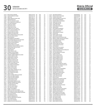 30                  sÁbAdo
                    26 de novembro de 2011
                                                                                                                                                 Diário Oficial
                                                                                                                                                  GUARUJÁ
025550   MARIA IVANILDA PARNAIBA                    0000022391924X   003   78,00   241   017479   SARA MARIA RODRIGUES                     00000099960825   003   76,00   311
018624   ELIANE DE BARROS DO CARMO                  00000168431300   003   78,00   242   030843   MARIA DAS NEVES SILVA NUNES              00000244026890   003   76,00   312
019883   JONAS SILVA                                00000176011377   003   78,00   243   017363   CLEUNICE JOSE DA SILVA                   00000147551171   003   76,00   313
019852   SORAYA APARECIDA DUARTE JAIME              0000016589913X   003   78,00   244   025909   ATAIDES BELARMINO DA SILVA FILHO         00000121211848   003   76,00   314
021468   EMERSON MOTHE DIAS                         00000020588016   003   78,00   245   023981   GEILZA MATHIAS FERNANDES                 00000017136264   003   76,00   315
030684   LENICE DA CONCEIÇAO SILVEIRA               00000209574665   003   78,00   246   022550   VALDEREZ MARIA ALVES BEZERRA             00000016692958   003   76,00   316
030291   DALVA APARECIDA DE OLIVEIRA LUIZ           00000204609501   003   78,00   247   021589   OSMAR LOPES DA SILVA                     00000138817972   003   76,00   317
018240   LUIZ CARLOS RODRIGUES                      00000227751917   003   78,00   248   021860   LUISA APARECIDA LEITE                    0000029053057X   003   76,00   318
019258   ROSIANA DOS SANTOS                         00000024546791   003   78,00   249   019468   VALMIR LOPES VIANA                       00000355012431   003   76,00   319
024738   MARIA MARCIA SOUZA                         00000208256635   003   78,00   250   030292   DALVA ROMUALDO BONFIM                    00000018184768   003   76,00   320
031026   ROSANA ALVES DA SILVA                      00000223137285   003   78,00   251   025766   ADNIR DE MELO                            0000015289696X   003   76,00   321
021687   JOSEMERE SOUZA DOS SANTOS                  00000192942864   003   78,00   252   025941   EDNA FERREIRA DE MEDEIROS                0000018399081X   003   76,00   322
026292   RITA DE CASSIA ALEXANDRE COSTA             00000238715498   003   78,00   253   026879   ELIZABETH DE JESUS GOMES                 00000015287612   003   76,00   323
023097   ANA LUCIA ROCHA DE SOUZA                   00000227749261   003   78,00   254   030557   IZABEL CRISTINA ALVES                    00000015741881   003   76,00   324
022376   REGINALDA PIRES DE OLIVEIRA                00000252772763   003   78,00   255   026285   GIANA RODRIGUES LOUREIRO                 00000081801907   003   76,00   325
025957   GILVANETE DOS SANTOS SILVA                 00000235963537   003   78,00   256   018805   ISOLEIDE LIMA                            00000152873922   003   76,00   326
022789   MARCIA ADRIANA VIEIRA DA SILVA OLIVEIRA    00000271079642   003   78,00   257   016200   IVANETE SOARES DA SILVA                  00000114455831   003   76,00   327
030663   KATIA DOS SANTOS ALBERTO                   0000023320412X   003   78,00   258   023990   GISELIA BATISTA LOUREIRO                 00000238333954   003   76,00   328
018839   MARTA RODRIGUES                            00002500078223   003   78,00   259   020261   MARIA DA CONCEICAO ALVES DE LIMA         00000016416170   003   76,00   329
020840   RITA DRUMOND DO NASCIMENTO                 00000359584172   003   78,00   260   016356   MARIA DO CARMO LEOPOLDO DOS SANTOS       00000128666390   003   76,00   330
022753   VANIA CRISTINA FRANCA DE JESUS DOS ANJOS   00000256371799   003   78,00   261   022956   OLGA EVANGELISTA DOS SANTOS              00000169592029   003   76,00   331
030393   ELIONAI OLIVEIRA TRINDADE DA SILVA         00000552897899   003   78,00   262   018421   NILCE BRANGER GOMES                      00000168402099   003   76,00   332
022505   MARCELO FULGONI RODRIGUES                  00000394209874   003   78,00   263   021262   DENISE FREITAS DE SOUSA                  00000017136294   003   76,00   333
030450   FABIANE GOMES DA SILVA                     00000259794715   003   78,00   264   021888   NELIVAN SOARES DOS SANTOS                00000017302670   003   76,00   334
020736   EDENILTON SANTOS DE OLIVEIRA               00000259125404   003   78,00   265   023001   HELENA RODRIGUES DA ROSA                 00000180610946   003   76,00   335
023383   ROBERVANIA CARVALHO VIEIRA DOS SANTOS      00000282093461   003   78,00   266   025726   AILTON MASSAO                            00000240875680   003   76,00   336
030993   REGINA VALERIA SILVA DOS SANTOS            00000293934824   003   78,00   267   019875   RIVALDO ARAUJO DOS SANTOS                00000184028073   003   76,00   337
017372   IONE MARIA DA SILVA                        00000295296264   003   78,00   268   015824   JULIANA CARVALHO MENDES                  00000180607637   003   76,00   338
023024   ADRIANA BORTOT                             00000363504874   003   78,00   269   021156   MARIA TELMA BRUNO DA SILVA EVANGELISTA   00000182712059   003   76,00   339
026310   SIMONE SOARES DE LIMA                      00000286942574   003   78,00   270   022802   FLAVIO DE SOUZA PASSOS                   00000019760636   003   76,00   340
021895   ELISANGELA SILVA DE ANRADE                 00000343517711   003   78,00   271   019499   CAIO JOSE MARQUES DE OLIVEIRA            00000014665553   003   76,00   341
020931   ERICA DO NASCIMENTO PAULO                  00000407740149   003   78,00   272   016001   ELIANE DOS SANTOS                        00000209572255   003   76,00   342
019700   JOSINEIDE CLEMENTE BARBOSA DE OLIVEIRA     00000409738347   003   78,00   273   023243   VANGELA ZITTEI DA SILVA                  00000014126698   003   76,00   343
024854   SOLANGE ALMEIDA DE LIMA                    00000284145804   003   78,00   274   017896   EDLUCIA FERREIRA DA SILVA                00000036879423   003   76,00   344
030054   ADRIANA MACIEL DE ARAUJO                   00000523666421   003   78,00   275   022090   EDINELBA PEREIRA DA SILVA                0000019481077X   003   76,00   345
030863   MARINES SANTOS DE JESUS                    00000329976928   003   78,00   276   030758   MARCOS ROBERTO DA SILVA                  0000018060854X   003   76,00   346
026218   VANDERLEI GALDINO DE LIMA                  00000032997687   003   78,00   277   030290   DALMA DO SANTOS MACIEL                   00000018993397   003   76,00   347
023510   CARLIANE DE JESUS KUHSLER                  00000339751393   003   78,00   278   025592   MARCOS MARTINS MOYA                      00000225991718   003   76,00   348
025017   ELIZABETH DO CARMO DA SILVA                00000338256581   003   78,00   279   024546   ISABEL CRISTINA DA SILVA                 00000020327182   003   76,00   349
025951   CLEA ALCANTARA SANTANA                     00000344503136   003   78,00   280   026151   KATIA CRISTINA OLIVEIRA DOS SANTOS       00000020684911   003   76,00   350
030342   EDIEL RICARDO DO NASCIMENTO                00000410946217   003   78,00   281   025720   MARIA APARECIDA CONCEICAO DA SILVA       00000395042148   003   76,00   351
015797   VINICIUS GOMES DA SILVA                    00000356327085   003   78,00   282   019363   MONICA DOS SANTOS PAIVA                  00000205882456   003   76,00   352
030983   RAPHAEL COSTA DA SILVA                     00000332545787   003   78,00   283   016192   JOAO ERICIO DA SILVA                     00000212506535   003   76,00   353
025366   SUELLEN LEAL DE ARAUJO                     00000366147213   003   78,00   284   030169   ANTONIA SOUZA DA SILVA MOREIRA           00000192929987   003   76,00   354
023645   JULIANA DANIELLE MEDEIROS DE LIMA          00000330868901   003   78,00   285   026890   VANUSA RODRIGUES DE MELO                 0000022681242X   003   76,00   355
030136   ANDERSON PEREIRA DE ASSIS                  00000336728177   003   78,00   286   031028   ROSANA APARECIDA DA SILVA                00000204624058   003   76,00   356
030518   GISELLE PEREIRA DOS SANTOS                 00000458063241   003   78,00   287   031183   VALQUIRIA DE OLIVEIRA ARAGAO             00000286498820   003   76,00   357
019838   CAMILA CUTOLO                              00000352686224   003   78,00   288   030142   ANDREA MARTINS DA COSTA                  00000224854197   003   76,00   358
021504   RAQUEL DE FATIMA SANTOS DE OLIVEIRA        00000296455404   003   78,00   289   018460   SILENE FRANCELINO SILVA                  00000018268879   003   76,00   359
023820   DANIEL SILVA RAMOS JANUARIO                00000443083964   003   78,00   290   015264   VALTER JOSE DOS SANTOS                   0000020462714X   003   76,00   360
025776   DAIANA DOS SANTOS ANDRADE                  00000290953005   003   78,00   291   023753   ROSELY DA SILVA                          00000196564463   003   76,00   361
023485   CRISTINA SANTOS DE PAULA                   00000416946598   003   78,00   292   023232   IVONE BATISTA DOS SANTOS OLIVEIRA        00000233205615   003   76,00   362
026651   GISLENE DA ROCHA COSTA                     00000415498156   003   78,00   293   031014   ROBERTO DIAS DE SOUZA PAIVA              00000169570964   003   76,00   363
021722   KARLANE MARIA PEREIRA DE SOUSA             00000428487646   003   78,00   294   018693   ELISANGELA DA SILVA FERREIRA             00000267534565   003   76,00   364
026377   FERNANDA FERNANDES DOS SANTOS              00000426789477   003   78,00   295   020957   ADRIANI DA SILVA GONCALVES               00000219394672   003   76,00   365
030624   JOSELAINE SILVA DOS SANTOS                 00000443076984   003   78,00   296   030280   CRISTIANE LOPES ARANTES                  0000026753453X   003   76,00   366
026956   CLAUDIANE FRANCISCO                        00000409735097   003   78,00   297   030660   KATIA CRISTINA ALVES DE OLIVEIRA         00000242067748   003   76,00   367
017826   DENIS DOS SANTOS PEREIRA                   00000415498910   003   78,00   298   015011   CRISLEI DE SOUZA LIMA                    00000235967774   003   76,00   368
027034   JOSE CARLOS DOS SANTOS                     00000354893476   003   78,00   299   025637   ROSELAINE SILVA GOZZER                   00000284141161   003   76,00   369
015247   WENDELL SILVA BARBOZA                      00000420307266   003   78,00   300   021544   ANDREA CONCEICAO DE JESUS MAFRA          00000273452459   003   76,00   370
026640   GABRIELA SA ARAUJO DE OLIVEIRA             00000440053754   003   78,00   301   025209   FERNANDO BISCARDE FRANCISCO              00000257939179   003   76,00   371
021084   BRUNA ANGELA DE CASSIA COMETI DE FARIA     00000048416082   003   78,00   302   020856   NAZILEZIA LUSTOSA MACIEL                 00000357343244   003   76,00   372
019012   MAYLA FERNANDA MATHIAS BARRETO DE MOURA    00000449929085   003   78,00   303   020417   MARIA CRISTINA DE SOUZA SILVA            00000293936791   003   76,00   373
021452   DENIS SILVA DE ARAUJO                      00000450114958   003   78,00   304   026736   ALEX SANDRE DALIESSI DE MORAIS           00000326766790   003   76,00   374
020608   ARLON MARTINS DE SOUSA                     00000498384780   003   78,00   305   020000   LUCIANA FRANCA DE SOUZA E SILVA          00000331719290   003   76,00   375
030367   EDUARDO FERNANDO DE SA                     00000485659165   003   78,00   306   016288   LUZIA CRUZ DE SOUSA                      00000281641122   003   76,00   376
015400   MARIA DAS DORES BRITO DE SANTANA           00000192942943   003   76,00   307   025628   SUELI SANTOS TEXEIRA                     00000259124317   003   76,00   377
023028   JOSE LUIZ BATISTA CRUZ                     0000007874023X   003   76,00   308   018572   EDITE FIRMINO DA SILVA                   00002939368802   003   76,00   378
019259   CARLOS ALVES JOHANSEN                      0000013227761X   003   76,00   309   026320   ERICA FERNANDA BATISTA                   00002940744861   003   76,00   379
024479   BARBARA CECILIA DA CONCEICAO REIS          00000099945903   003   76,00   310   018201   MARCO AURELIO DE SOUZA                   00000263653730   003   76,00   380
 