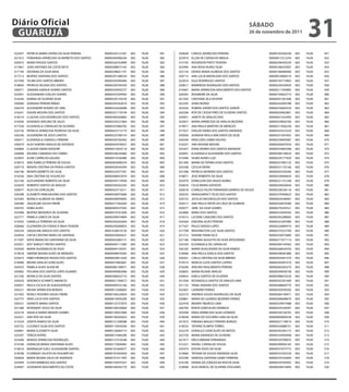 Diário Oficial
 GUARUJÁ
                                                                                                                                      sÁbAdo
                                                                                                                                      26 de novembro de 2011
                                                                                                                                                                      31
022057   PATRICIA MARIA DIVINO DA SILVA PEREIRA     00000320121501   003   76,00   381   020628   CARLOS APARECIDO PEREIRA                    00000165926338   003   74,00   451
021415   FERNANDA APARECIDA SA BARRETO DOS SANTOS   00000304906244   003   76,00   382   023919   ELLEN DE CARVALHO BRAGA                     00000017512254   003   74,00   452
020473   MARIO PASSOS SANTOS                        00000326762899   003   76,00   383   015195   ROGERSON PINTO TEIXEIRA                     00000296459239   003   74,00   453
017661   JOAO ANTONIO DA COSTA NETO                 00000288673165   003   76,00   384   023994   ANA ROSA NUNES SILVA                        00000186435907   003   74,00   454
017194   IDEVANIA DA SILVA MAIA                     00000298651191   003   76,00   385   023134   DENISE MARIA ALMEIDA DOS SANTOS             00000186486960   003   74,00   455
017213   BEATRIZ SANTANA DOS SANTOS                 00000291388334   003   76,00   386   030115   ANA LUCIA MADALENO DOS SANTOS               00000018060510   003   74,00   456
027440   TELMA DOS SANTOS RIBEIRO                   00000345096484   003   76,00   387   022816   EGLE RODRIGUES SANTOS                       00000193774902   003   74,00   457
018830   PATRICIA HELENA DOS SANTOS                 0000032070435X   003   76,00   388   020611   MARINEIDE RODRIGUES DOS SANTOS              00000230329020   003   74,00   458
030571   JANAINA GRANJA SOARES SANTOS               00000334950727   003   76,00   389   019467   MARIA APARECIDA NASCIMENTO DOS SANTOS       00000211595895   003   74,00   459
023041   ALESSANDRA COELHO SOARES                   00000355394492   003   76,00   390   026565   ROSIMEIRE DA SILVA                          00000193822714   003   74,00   460
016256   KARINA DE OLIVEIRA SILVA                   00000329159276   003   76,00   391   021592   CRISTIANE ZILA VICENTE                      00000201301696   003   74,00   461
030060   ADRIANA PEREIRA IRMAO                      00000295362674   003   76,00   392   022293   ADNA BUENO                                  00000242094788   003   74,00   462
026376   ALEXANDRE NOVAES DE LIMA                   00000325626698   003   76,00   393   023426   RUBENS XAVIER DOS SANTOS JUNIOR             0000023466355X   003   74,00   463
016241   ISAURA MOURA DOS SANTOS                    00000331718194   003   76,00   394   026206   RITA DE CASSIA PIRES DE OLIVEIRA SANTOS     00000020462891   003   74,00   464
018219   CLAUDIA LESSI RODRIGUES DOS SANTOS         00000340264883   003   76,00   395   020921   JANETE DE ARAUJO DIAS                       00000021433493   003   74,00   465
016936   EDVANDO AVELINO DE SALES                   00000334321864   003   76,00   396   025837   MARIA APARECIDA DE ARAUJO BEZERRA           00000359856706   003   74,00   466
017258   ELISANGELA CARVALHO DE OLIVEIRA            00000353966782   003   76,00   397   019971   ANA PAULA MARTINS DE MENEZES                00000217826258   003   74,00   467
024736   PATRICIA APARECIDA PEDROSO DA SILVA        00000423715719   003   76,00   398   017427   EVALDO VIEIRA DOS SANTOS ANDRADE            0000034352322X   003   74,00   468
026246   ALEXANDRA DE JESUS SANTOS                  00000323780143   003   76,00   399   030058   ADRIANA PAULA MACHADO DA SILVA              00000251947002   003   74,00   469
030411   ELIZANGELA CIARDELLI PEREIRA               00000439182402   003   76,00   400   026540   ERACLIDES LEIMIG VELOSO                     00000228405087   003   74,00   470
030079   ALEX SANDRO ARAUJO DE AZEVEDO              00000443078427   003   76,00   401   016327   ANA ROSANE MOURA                            00000383647034   003   74,00   471
020864   CLAUDIO VIEIRA NIXDORF                     00000412654118   003   76,00   402   025457   EDNA VIEIRRA DOS SANTOS ANDRADE             00000354903398   003   74,00   472
026848   NAJARA CAMARGO DO CARMO                    00000338236466   003   76,00   403   030401   ELISANGELA ALEXANDRE DOS SANTOS             00000280130624   003   74,00   473
025855   ALINE CARRILHO GALVAO                      00000415536480   003   76,00   404   015496   VILMA NUNES LUIZ                            0000022917792X   003   74,00   474
018573   ANA ISABELLE PEREIRA DE SOUZA              00000402690254   003   76,00   405   021369   MARIA DE FATIMA ASSIS SANTOS                00000257005122   003   74,00   475
020719   RENATA CRISTINA DA PENHA SANTOS            00000030544394   003   76,00   406   025248   CECILIA VIEIRA                              00000231135166   003   74,00   476
026196   RENATA BARRETO DA SILVA                    00000322077291   003   76,00   407   027268   PATRICIA MOREIRA DOS SANTOS                 00000265359260   003   74,00   477
016556   ANA CRISTINA DE ASSUNCAO                   00000408455974   003   76,00   408   018871   JOSE ROBERTO DA SILVA                       00000228404654   003   74,00   478
025106   ALESSANDRO ROBERTO DA SILVA                00000439174958   003   76,00   409   025970   EDINILSON DOS ANJOS NUNES                   00000231141348   003   74,00   479
025659   ROBERTO SANTOS DE ARAUJO                   00000340262242   003   76,00   410   020676   CELIA MARIA AZEVEDO                         00000244020644   003   74,00   480
030077   ALEX DA CONCEIÇÃO                          00000423716311   003   76,00   411   026618   CHARLES FELIPE FERNANDES BARROS DE SOUZA    00000238336116   003   74,00   481
030398   ELISABETE PAIM NAZARO DOS SANTOS           00000436973066   003   76,00   412   030535   INDAGUARACY TELES DOS SANTOS                00002579309623   003   74,00   482
025583   MONICA ALMEIDA DE ABREU                    00000438959005   003   76,00   413   024733   JOCELIO VACONCELOS DOS SANTOS               00000024546967   003   74,00   483
026586   JAQUELINE SOUSA FREIRE                     00000277382026   003   76,00   414   024317   ANA PAULA FROTA DA CRUZ DE ALMEIDA          0000025687038X   003   74,00   484
030355   EDMA ALVES                                 00000409337043   003   76,00   415   030577   JANE DA SILVA SOARES                        00000270343521   003   74,00   485
025948   BEATRIZ MEDEIROS DE OLIVEIRA               00000419761858   003   76,00   416   022868   MARLI DOS SANTOS                            00000253929350   003   74,00   486
022771   PAMELA LEMOS DA SILVA                      00000294474894   003   76,00   417   019215   LUCIENE CAVAZINE DOS SANTOS                 00000295298005   003   74,00   487
019545   DANIELLE FERREIRA DA SILVA                 00000340263404   003   76,00   418   024364   ENEDINA ALVES PEREIRA                       00000325287089   003   74,00   488
026660   ELIZANDRA DA FONSECA MAIA TEIXEIRA         00000295006833   003   76,00   419   017547   PAULO SERGIO LOPES                          00000226809419   003   74,00   489
020234   JAQUELINE ARAUJO DOS SANTOS                00001638610720   003   76,00   420   017708   WASHINGTON LUIZ SILVA SANTOS                0000027032379X   003   74,00   490
024054   CINTIA CRISTINA NERES DE SANTANA           00000429045621   003   76,00   421   031213   VIVIANE FRANCISCO                           0000025007588X   003   74,00   491
017497   KATIA MENACHO SANTANNA DA SILVA            00000442683157   003   76,00   422   027186   FABIANA AUGUSTA DA SILVA APOLINARIO         00000271071114   003   74,00   492
025051   KISY SHIRLEY FREITAS SANTOS                00000440111083   003   76,00   423   022330   ELIZANGELA DE CARVALHO                      00000284144563   003   74,00   493
025056   MARIA AUDEMACIA DE ASSIS                   00000044139291   003   76,00   424   026183   MARIA AUXILIADIRA DA SILVA RAMOS            0000026842455X   003   74,00   494
019618   SIMONE REGINA ALVES DE MENEZES             00000498470283   003   76,00   425   018466   ANA PAULA DAVILA DOS SANTOS                 00000248581880   003   74,00   495
023673   FABIO HENRIQUE PAIXAO DOS SANTOS           00000030812420   003   76,00   426   030201   CARLA CRISTINA DA SILVA RIBEIRO             0000030346737X   003   74,00   496
018480   BRUNO ARAUJO GONCALVES                     00000473802661   003   76,00   427   019319   MARCIA LUZIA SANTOS CAPRIO                  0000029500101X   003   74,00   497
024533   PAMELA ALVES ALENCAR                       00000482189071   003   76,00   428   016246   AVELINO NASCIMENTO PEREIRA                  00000283263210   003   74,00   498
030965   POLIANA DOS SANTOS LOPES ALVARES           00000490982906   003   76,00   429   030835   MARIA REJANE ARAUJO                         00000540930738   003   74,00   499
021236   MONICA DA SILVA DANTAS                     00000286022710   003   76,00   430   030655   KARLA SANTOS DE OLIVEIRA                    0000028867022X   003   74,00   500
020426   VERONICA SCHIMITZ AMANCIO                  00000021784673   003   76,00   431   031038   ROSANGELA SANTOS DE ARAUJO LIMA             00000342501409   003   74,00   501
030957   PAULA CECILIA DE ALBUQUERQUE               00000409335186   003   76,00   432   031135   TANIA JANAINA DOS SANTOS                    00000288669770   003   74,00   502
026221   WILMA APARECIDA BORGES                     00000013280605   003   74,00   433   022467   LEANDRO FERRAZ                              00000293939202   003   74,00   503
021955   ROSELY ROSARIO SAGAS FREIRE                00000106524604   003   74,00   434   025310   ANDREIA SOUZA RODRIGUES DA SILVA            00000284140971   003   74,00   504
022775   VERA LUCIA DOS SANTOS                      00000010956390   003   74,00   435   020861   MARIA DE LOURDES BEZERRA FERRAZ             00000284848670   003   74,00   505
030331   DIONETE MARIA SANTOS                       0000012372787X   003   74,00   436   022478   RENATA TIBURCIO LIMA                        00000329977088   003   74,00   506
021284   ROSEMARY JESUS DA SILVA                    00000106550664   003   74,00   437   026769   KENYA GONCALVES VERNECK                     00000343520497   003   74,00   507
023218   ANGELA MARIA MENDES GOMES                  00000130037084   003   74,00   438   025938   ERIKA APARECIDA SILVA LEONIDIO              00000336726703   003   74,00   508
022421   ANA RITA DA SILVA                          00000196563653   003   74,00   439   018438   MARIA DO SOCORRO LIMA DA SILVA              00000004069538   003   74,00   509
015524   JOSEFA RAMOS DA SILVA                      00000121208588   003   74,00   440   021672   FABIANA MAGALY PEREIRA BORGES               00000321178014   003   74,00   510
025732   CLEONICE SILVA DOS SANTOS                  0000011443430X   003   74,00   441   018533   TATIANE OLIMPIA TORRES                      00000324688751   003   74,00   511
030801   MARIA ELIZABETH SILVA                      00000126064714   003   74,00   442   022279   DORALICE GONCALVES DE MATOS                 00000292305175   003   74,00   512
025207   TEREZA KOPIEC                              00000015484290   003   74,00   443   022750   MARIA MARQUES DE OLIVEIRA                   00000334956948   003   74,00   513
023496   MARIZA APARECIDA RODRIGUES                 00000157418248   003   74,00   444   021917   ERICA MIRIAM FERNANDES                      00000320706035   003   74,00   514
019184   EVANILDA MARIA SANTANNA ALVES              00000173004982   003   74,00   445   015331   RAFAEL CARVALHO SOUSA                       00000290956183   003   74,00   515
018410   MARINALVA SUELY ALEIXANDRE DANTAS          00000181844977   003   74,00   446   025474   EDSON JESUS DA SILVA                        00004557675772   003   74,00   516
018768   FLORINDA CALIXTO DE ASSUMPCAO              00000181834959   003   74,00   447   019060   TATIANE DE SOUZA ANDRADE SILVA              00000335762530   003   74,00   517
030834   MARIA REGINA SALES DE ANDRADE              00000191911495   003   74,00   448   023298   VANESSA SANTANA GAMA FERREIRA               0000032916269X   003   74,00   518
025949   CLOVIS BARBOSA DOS SANTOS                  00000159547027   003   74,00   449   016190   DENISE DA CONCEICAO ROCHA SILVA             00000320705043   003   74,00   519
024007   JOZANEIDE NASCIMENTO DA COSTA              0000016839277X   003   74,00   450   018048   ALEX MARCEL DE OLIVEIRA STIGLIANO           00000028414094   003   74,00   520
 