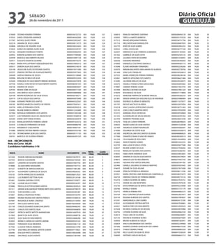 32                   sÁbAdo
                     26 de novembro de 2011
                                                                                                                                                                 Diário Oficial
                                                                                                                                                                  GUARUJÁ

 019409   TATIANE HONORIO FERREIRA                      00000336725723    003    74,00       521      026810   RINALDO ANDRADE SANTANA                    0000028694313X   004   76,00   29
 019332   DAVID CERQUEIRA ANDRADE                       0000034026200X    003    74,00       522      025692   TARCILLA MATOS BARBOSA                     00000291374220   004   76,00   30
 017587   MICHELE ALVES FREIRE                          00000422832467    003    74,00       523      017212   BRUNO BERGAMIM FERREIRA                    00000336731796   004   76,00   31
 023216   JANAINA DE JESUS LISBOA                       00000308113573    003    74,00       524      031714   MELCHIOR SILVA EVANGELISTA                 0000026840785X   004   76,00   32
 024806   GRAZIELA DE SIQUEIRA SILVA                    00000338255643    003    74,00       525      025770   EDER DA SILVA SOARES                       00000403002242   004   76,00   33
 019435   AUREA DO AMPARO ALVES SILVA                   00000455559107    003    74,00       526      025022   CARLA SOUZA NAI                            00000356777169   004   76,00   34
 024162   DIOGENES RODRIGUES FONTES                     00000440062044    003    74,00       527      022937   DEBORA DA SILVA FERREIRA GUIMARAES         00000441394565   004   76,00   35
 020932   ROBSON GUSMAO DOS SANTOS                      00000377090360    003    74,00       528      031502   GABRIELA DA SILVA COSTA                    00000342503133   004   76,00   36
 024599   MARCELA NASCIMENTO VELOSO                     0000041694713X    003    74,00       529      031592   JULIANA COSTA DE OLIVEIRA                  00000015538391   004   76,00   37
 025411   AUGUSTO SEONI DE OLIVEIRA                     00000348776275    003    74,00       530      026538   EVANDRO MEDEIROS                           0000029530926X   004   76,00   38
 018623   MARIA RITA LAFFRONT ALBUQUERQUE REIS          00000410945572    003    74,00       531      016969   EMANUELA COUTINHO SANDALIS                 0000044958771X   004   76,00   39
 030317   DEBORA SILVA DOS SANTOS                       00000445316019    003    74,00       532      015048   ELAINE MAEKAWA FERNANDES                   00000502256266   004   76,00   40
 025108   JAQUELINE ALVES DO ROSARIO SANTOS             00000419571000    003    74,00       533      025070   MIRIAM MALHEIROS MAHLMANN DE ALMEIDA       00000382738706   004   74,00   41
 023237   DEBORA CRISTINA DA SILVA NASCIMENTO           00000035677663    003    74,00       534      021308   JOAO LUIS CARVALHO                         0000023032681X   004   74,00   42
 030499   GIDESIA FABIANA DE SOUZA                      00000535158968    003    74,00       535      027553   MARIA APARECIDA PEREIRA FERREIRA           00000208248146   004   74,00   43
 030906   MISLENE DE MELO DA SILVA                      00000409332434    003    74,00       536      025841   MARCOS APOLONIO DOS SANTOS                 00000306621484   004   74,00   44
 025640   FERNANDA DO NASCIMENTO RIBEIRO MOREIRA        00000436075878    003    74,00       537      015085   JALDIRAN ARAUJO DA SILVA                   00000359244075   004   74,00   45
 027436   DANIELA CONCEICAO DO NASCIMENTO SANTOS        00000486581433    003    74,00       538      022473   DANIELA FONSECA PAES NAGAHAMA              00000282093084   004   74,00   46
 030146   ANDREIA DE SOUZA                              00000284843647    003    74,00       539      019887   SAMARA PEREIRA CESAR                       00000273923705   004   74,00   47
 024792   RENAN TOME DE SOUZA                           00000360571530    003    74,00       540      027490   BEATRIZ CAETANO DA SILVA                   0000032766132X   004   74,00   48
 022242   ANA MERCIA SALES SANTOS                       00000438889848    003    74,00       541      019059   ROSANGELA DA SILVA                         00000331718868   004   74,00   49
 024199   RENATA ROGRIGUES DA SILVA SOUZA               00000456184211    003    74,00       542      019373   MARILENE PEREIRA DE ALMEIDA ARAUJO         00000395585235   004   74,00   50
 024714   CINTIA SOUZA DOS SANTOS                       00000443075049    003    74,00       543      021891   RENATA APARECIDA VASCONCELOS DE ANDRADE    00000254980004   004   74,00   51
 015040   ADRIANO FREIRE DOS SANTOS                     00000445322567    003    74,00       544      022925   RODRIGO OLIVEIRA DE MENEZES                00000115579377   004   74,00   52
 030182   BEATRIZ APARECIDA SANTOS DE FREITAS           00000279267411    003    74,00       545      031747   NICOLE VALCACIO OLIVEIRA                   00000322075956   004   74,00   53
 020758   ARIELLA FERNANDA COSTA                        00000282095019    003    74,00       546      016218   ANA CLAUDIA LEOPOLDINO GALVAO              00000336731462   004   74,00   54
 026983   REJANE BARBOSA RIBEIRO                        00000412242680    003    74,00       547      023145   JOAO CARLOS MARTINS BRITO                  00000279930999   004   74,00   55
 021960   NATHALIA FERNANDES DOS SANTOS                 00000431605348    003    74,00       548      015372   ADRIANA JESUS DA ROCHA                     00000439169069   004   74,00   56
 024577   LUIZ FERNANDO JESUS DA ANUNCIACAO             00000419568918    003    74,00       549      031455   ELISVANILDES DE SOUSA MOURA                00000426787262   004   74,00   57
 025295   DYANE SANT ANNA AFONSO                        0000029230397X    003    74,00       550      021049   BARBARA PINHEIRO SILVA                     00000246815346   004   74,00   58
 031023   RONALDO BATISTA FERREIRA JUNIOR               00000491023510    003    74,00       551      019278   TAISE DA CUNHA FERREIRA                    00000286496835   004   74,00   59
 023535   CLEONILDO FERNANDES DA SILVA                  0000459088679X    003    74,00       552      024635   INGRID ELENA DA SILVA SANTOS               00000415528598   004   74,00   60
 021555   WANDERLEY JOAO MAFRA                          00000189957761    003    74,00       553      021409   ANDRESSA SOARES RODRIGUES                  00000450066691   004   74,00   61
 015084   DEBORA CRISTINA RIBEIRO CHAGAS                00000455553166    003    74,00       554      015096   EDUARDA DA COSTA SILVA                     0000033432001X   004   74,00   62
 031150   TATIANE MARIA SILVA DOS SANTOS                00000439171155    003    74,00       555      031300   ANDRESSA LIMA DOS SANTOS OLIVEIRA          0000049086062X   004   74,00   63
 030741   MARCELA DE OLIVEIRA PEREIRO                   0000028209152X    003    74,00       556      017906   DANNYELE BIANCA SANCHES RAMOS              0000036026931X   004   74,00   64
                                                                                                      021256   CELIA MARIA DE JESUS REIS                  00000145438958   004   72,00   65
004 – RECEPCIoNIsTA                                                                                   016462   ADALTO NUNES SOARES                        00000014322233   004   72,00   66
Nota de Corte: 60,00
                                                                                                      022729   ANA LUZIA DE JESUS COSTA                   00000205877588   004   72,00   67
Candidatos habilitados: 510
                                                                                                      024627   REJANE GOMES DA SILVA                      00000257938266   004   72,00   68
                                                                                                      015102   REINALDO OLIVEIRA DOS SANTOS               00000370266705   004   72,00   69
                                                                                NoTA_      CLAss
 INsCR.                       NoME                       doCUMENTo       CÓd.                         019055   FABIO IONTA ANDRADE SILVA                  00000259852843   004   72,00   70
                                                                                FINAL    PRELIMINAR
021458    VIVIANE HIROOKA BUONOMO                       00000374670572   004     86,00        1       023042   SANDRA DE SOUZA SILVA SANTOS               00000254274924   004   72,00   71
027343    MARCIO ALEXANDRE                              00000262169320   004     82,00        2       018873   VANUSA LUIZ DO NASCIMENTO                  0000027345772X   004   72,00   72
026341    LEANDRO DE OLIVEIRA SANTOS                    00000353967750   004     82,00        3       025903   HOSANA DOS SANTOS MOLEIRO                  00000287941395   004   72,00   73
019088    JULIANA MINO NAKAGAWA                         00000437347710   004     82,00        4       025406   DANIELA ZACARIAS DE ARAUJO MARTINS         00000293937643   004   72,00   74
021527    EURIZETE DE ARRUDA NARCISO                    00000271081260   004     80,00        5       016670   JEANNE DA SILVA AGUIAR                     00000327671890   004   72,00   75
027331    ALEXANDRE FLORENCIO DE SOUZA                  00000248028352   004     80,00        6       016498   ZENILDA ESPINDULA MIRANDA                  00000308113184   004   72,00   76
016142    CINTIA APARECIDA DE ALMEIDA                   00000286012923   004     80,00        7       025921   MARIA CRISTINA LEME RODRIGUES CAMPANELLA   00000348374379   004   72,00   77
024105    LUIZ ROBERTO BETTONI FILHO                    00000324124168   004     80,00        8       026734   DEBORA CONCEICAO FERREIRA RIBEIRO          00000300710124   004   72,00   78
031861    SILMARA SANTANA COSTA                         00000437350071   004     80,00        9       016274   CAMILA OLIVEIRA DE ABREU                   00000327676152   004   72,00   79
017186    LILIANE HALUCH FIRMO                          00000409336397   004     80,00       10       017712   ARIANE DE LIMA MONTEIRO                    00000347879548   004   72,00   80
025886    PRISCILLA VICTOR SEZARIO SANTOS               00000422830525   004     80,00       11       016164   KATIA APARECIDA DE MATOS SANTOS            00000445316998   004   72,00   81
031311    ARIANE ALBUQUERQUE PEREIRA BRITO DOS SANTOS   0000043079857X   004     80,00       12       026766   RAFAELA SOEIRA                             0000033172117X   004   72,00   82
019192    YURI OLIVEIRA CLAUS                           00000395585387   004     80,00       13       016773   PATRICIA PEREIRA PITA                      00000444002273   004   72,00   83
015007    MARILIA TADAYESKI PEYRES                      00000359103704   004     80,00       14       025724   KELLY CRISTINA DA SILVA GURGEL             00000422827873   004   72,00   84
020694    REGINA HELENA DOS SANTOS FRANCA               00000155360516   004     78,00       15       023154   ROSANA ALMEIDA DOS SANTOS                  00000437903837   004   72,00   85
027087    ROSANGELA NUNES CARDOSO                       00000223134454   004     78,00       16       015761   MARIZANGELA LIMA SOARES                    00000424172185   004   72,00   86
016787    ANA LUIZA SANTOS SILVA                        0000019654404X   004     78,00       17       019535   ALESSANDRA CRISTINA BATISTA                00000447036865   004   72,00   87
021758    CARLOS EDUARDO GOMES NACARATO                 00000296460345   004     78,00       18       024421   MARCIA PIRES DO NASCIMENTO                 0000041095052X   004   72,00   88
016235    CARLOS DOS SANTOS SILVA                       00000303464859   004     78,00       19       027658   RICARDO CARVALHO DE MOURA                  00000459070988   004   72,00   89
023047    PATRICIA MATOS BATISTA MARANDUBA              00000416947918   004     78,00       20       024756   CATIANE OLIVEIRA DA SILVA                  00000449862550   004   72,00   90
017969    BIANCA DA SILVA SOUZA                         00000324688738   004     78,00       21       024614   TIAGO LIMA DE OLIVEIRA                     00000008208907   004   72,00   91
023876    ALEX SILVA DO NASCIMENTO                      00000324686286   004     78,00       22       027154   MAURICIO ANDRADE NUNES                     00000485874684   004   72,00   92
022605    MONICA CARVALHO SANTOS JARDIM                 00000409335162   004     78,00       23       024459   BRUNO ALMEIDA DE SOUZA                     00000487262931   004   72,00   93
020650    FERNANDO SILVA MEDEIROS                       00000455861134   004     78,00       24       026824   ANA ALINE MIRANDA DOS SANTOS               00000502249468   004   72,00   94
017945    CLAUDIA TEREZA ANDRADE                        00000430214790   004     78,00       25       027266   KAVARA LOURDES GONCALVES DO CARMO          00000488272336   004   72,00   95
017744    JOSE AMILCAR AMARAL BATISTA JUNIOR            00000347176021   004     78,00       26       023419   THIAGO TAVARES FREIRE                      00000490893259   004   72,00   96
026406    EDILSON PINTO CORDEIRO                        00000199020498   004     76,00       27       022709   KELLY GLACE DA SILVA DE JESUS              00000415536224   004   72,00   97
023856    ANA PAULA ALVES VICENTE                       00000257381946   004     76,00       28       026049   ANTONIO CARLOS NICOLAU                     00000006641213   004   70,00   98
 