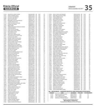 Diário Oficial
 GUARUJÁ
                                                                                                                                              sÁbAdo
                                                                                                                                              26 de novembro de 2011
                                                                                                                                                                                35
031558   JAQUELINE DOS SANTOS OLIVEIRA                  0000049097580X   004   64,00   379   031606   KATIELLE SILVA DA CRUZ MANSANO                   00000437903928   004   62,00     450
015832   CAMILA DE ANDRADE SANTOS                       00000491057854   004   64,00   380   024473   MARIA ISABEL DOS SANTOS CABRAL                   00000440061064   004   62,00     451
027540   ELIZETHE DA SILVA RAIMUNDO                     0000040220959X   004   64,00   381   026530   PATRICIA FERREIRA DA SILVA                       00000455902422   004   62,00     452
020666   GUSTAVO DE LIMA FRANCA                         00000416714225   004   64,00   382   025400   FLAVIA MANZANO ESAKI                             00000440873897   004   62,00     453
026541   IONE DA SILVA DE SOUZA                         00000442775957   004   64,00   383   023503   ERICA CRISTINA ALVES ROSI                        00000324127662   004   62,00     454
015257   MARIA REBECCA DELLAPE VASCONCELOS              00000385061730   004   64,00   384   027516   FERNANDO SOUZA DE JESUS                          00000279933265   004   62,00     455
019433   THAMIRES MORAIS DS SILVA                       00000523773080   004   64,00   385   023921   CRISTINA GOMES ALVES                             0000053647154X   004   62,00     456
031754   PAMELA DOS SANTOS DE OLIVEIRA                  00000449933131   004   64,00   386   021977   STEFANE MARIA SILVA DE MORAES                    00000329963788   004   62,00     457
015643   EDUARDO GOES PEIXOTO                           00000008008732   004   62,00   387   031846   SABRINA DA SILVA PRATES                          00000441394766   004   62,00     458
022759   WANDA FERRAGI                                  00000009359326   004   62,00   388   024201   ANDERSON DA SILVA BEZERRA                        00000432124445   004   62,00     459
022942   CATARINA ROSA MAYUMI UEMURA NASCIMENTO         00000133604494   004   62,00   389   024570   CINDY GRACELI SANTANA                            00000350441182   004   62,00     460
017592   SILVANA NASCIMENTO                             00000018270760   004   62,00   390   019865   ALINE MENDES DE MELO                             00000330867520   004   62,00     461
031370   CLEIDE JUSTO ALVES MISHIMA                     00000133605814   004   62,00   391   023652   DIEGO SANTOS CASTELO BRANCO                      00000443916573   004   62,00     462
015198   ELAINE CRISTINA VIANA LOURENCO                 00000157362395   004   62,00   392   031303   ANGRA BATISTA DOS SANTOS                         00000332545969   004   62,00     463
015255   EDNA PINHEIRO DA SILVA                         00000166968997   004   62,00   393   031324   BRUNA LUIZA PEREIRA PINTO DE OLIVEIRA            00000040777191   004   62,00     464
025291   CLEONE LINS DA SILVA                           00000018061296   004   62,00   394   027511   PAULO ROBERTO PEREIRA DOS SANTOS                 00000343521337   004   62,00     465
017226   MARCIA ALVES CARDOSO OLIVEIRA                  00000556757592   004   62,00   395   025283   LAIS CRISTINE DA SILVA PEREIRA                   00000442683455   004   62,00     466
024767   CINTIA MAGALHAES VILAS BOAS SALVIO             00000194813149   004   62,00   396   018149   NATALIE DA SILVA DIAS                            00000428485753   004   62,00     467
021337   GLAYDES DA SILVA SANTOS                        00000021785163   004   62,00   397   024355   CYNTHIA LEITE RODRIGUES                          00000407240226   004   62,00     468
016386   ROSEMERY PEREIRA DA SILVA SANTOS               00000222561877   004   62,00   398   031756   PAMELA MENDES SIMOES                             00000432875670   004   62,00     469
015708   ADRIANA LINO DOS SANTOS ARAUJO                 00000206852095   004   62,00   399   031582   JOSIELLE PEREIRA DA SILVA                        00000232910976   004   62,00     470
023454   ANDREA DA SILVA ARQUEIRO                       00000237372423   004   62,00   400   019238   CARLA KAROLINE SILVA ELMALT                      00000443526382   004   62,00     471
027472   GRACIELA IVONNE COUCHOT ROMERO                 000000W053556M   004   62,00   401   031407   DEBORAH REGINA VIEIRA DA SILVA                   00000419568669   004   62,00     472
024083   SILVIA REGINA SILVA CARRIL                     00000233204519   004   62,00   402   021206   LIVIA SANTOS DE OLIVEIRA                         00000343521787   004   62,00     473
022377   DIONE PEREIRA DE SA DOS SANTOS                 0000025249894X   004   62,00   403   018702   JULIANA BUENO FERREIRA CABRAL                    00000460155350   004   62,00     474
022900   FERNANDA REGINA DOS SANTOS PERES               00000204610989   004   62,00   404   019154   THAIS SILVA DOS SANTOS                           00000282323454   004   62,00     475
023765   SILMARA FERREIRA ROQUE DOS SANTOS              00000227787031   004   62,00   405   024092   GUTEMBERG FERNANDES BRAGA MACEDO                 0000046698053X   004   62,00     476
025762   ADRIANA ROSARIO DE OLIVEIRA                    00000249582727   004   62,00   406   019634   MARCOS JOHNNY SOARES DOS SANTOS                  00000485991019   004   62,00     477
021450   ANA LEIDE ALVES AMORIM                         00000217468421   004   62,00   407   022006   CAMILA CYNTIA DA SILVA PINHEIRO                  00000485946415   004   62,00     478
021992   WILCELI VILELA GOMES                           00000024402000   004   62,00   408   019352   CASSIO ROCHA RAMOS                               00000451865716   004   62,00     479
022274   ROSARIA DE FATIMA NASCIMENTO SOUZA             00000284143194   004   62,00   409   022438   RENAN NERES GONCALVES                            00000476883246   004   62,00     480
015347   GISELIA DA SILVA MONTENEGRO                    00000236721537   004   62,00   410   024514   ADRIELY CRISTINEDE SOUZA GONCALVES               00000471896846   004   62,00     481
031823   ROSANGELA ARAUJO DIAS                          00000262167013   004   62,00   411   020800   DIONE COSTA CLEMENTINO                           00003836517805   004   62,00     482
025859   ANDREIA MELO XAVIER DA SILVA                   00000253930169   004   62,00   412   031563   JEFERSON VIEIRA DOS SANTOS SILVA                 00000473086244   004   62,00     483
024508   RENATA SOUZA DA SILVA                          00000263651691   004   62,00   413   024722   ADRIANO SILVA TORRES                             00000485843481   004   62,00     484
015603   REGINA CRISTINA ALVES DE HOLANDA               00000254892681   004   62,00   414   019531   CAMILA HERCULANO DE OLIVEIRA                     0000048635698X   004   62,00     485
025623   JAQUELINE SANTOS PEREIRA                       00000284848438   004   62,00   415   016913   NAIARA DA SILVA PEREIRA                          00000485841484   004   62,00     486
018846   CRISTINA DA SILVA SOARES                       00000270043287   004   62,00   416   019835   PRISCILA SOUZA DE ASSIS                          0000047426676X   004   62,00     487
031420   DIRLENE SANTOS DE OLIVEIRA                     00000272346263   004   62,00   417   025727   VANESSA MARIA DA SILVA                           00000479887998   004   62,00     488
015330   ELISANGELA CRUZ OSTI                           00000248220032   004   62,00   418   026356   AMANDA DE SOUSA COSTA                            0000048311960X   004   62,00     489
015365   JOSILENE DA SILVA NASCIMENTO                   00000280815773   004   62,00   419   025901   FLAVIA ALVES DE SOUZA                            00000485803240   004   62,00     490
026957   ROSICLER DA SILVA DOS SANTOS                   00000270323909   004   62,00   420   016998   JULIANA FERREIRA SIQUEIRA                        00000486419538   004   62,00     491
015917   CLAUDIA DAS NEVES DOS SANTOS                   00000306622592   004   62,00   421   031482   FELIPE SILVA ROCHA                               00000486025354   004   62,00     492
025892   MARIA BETANIA MATIAS DA SILVA                  00000272146079   004   62,00   422   023455   RENATA BARBOSA DA SILVA                          00000482938304   004   62,00     493
018061   MARIA GORETE SILVA DOS SANTOS                  00000320702066   004   62,00   423   031569   JESSICA TORRES DE JESUS                          00000486224685   004   62,00     494
031810   ROBERTA GODOI DOS SANTOS                       00000282095974   004   62,00   424   017135   PAMELA CORDEIRO FEDERICO                         00000391417095   004   62,00     495
022544   MONICASOUZA DA FONSECA VERGILIO                00000284144228   004   62,00   425   031553   JANAINA SANTOS DIRK                              00000490900513   004   62,00     496
017648   DANIELA FREITAS DE SOUSA COSTA                 00000294066652   004   62,00   426   019294   FLAVIO DOS SANTOS                                00000483577807   004   62,00     497
015810   DEBORA CRISTINA SOUZA DE OLIVEIRA              00000304903814   004   62,00   427   018646   ELVIS ARAUJO LAURENCIO DE SOUZA                  0000050674730X   004   62,00     498
026963   ANGELA GIACOMETTI                              00000304906025   004   62,00   428   021280   ISABELLA BRIOTTO DE MELO                         00000491009744   004   62,00     499
015995   ANA CRISTINA DO NASCIMENTO CAMBUI              00000295012924   004   62,00   429   024494   MARIANA CARNEIRO DOS SANTOS                      00000494699668   004   62,00     500
016126   TATIANA NETA DE MEDEIROS                       0000033254767X   004   62,00   430   026610   VITORIA BEZERRA DA SILVA JESUS                   00000490947542   004   62,00     501
022655   EMMANUELLE CRYSTYE PORFIRIO DA SILVA PEREIRA   00000326761536   004   62,00   431   018541   MARCOS VINICIUS DE OLIVEIRA SANTOS               00000490977054   004   62,00     502
031931   VANESSA MILAINE FIUZA DE SENA                  00000356325660   004   62,00   432   031317   BARBARA CRISTINA VIANNA                          00000490979014   004   62,00     503
025452   FABIANA ALEXANDRE DO CARMO                     00000002449959   004   62,00   433   026726   STHEPHANY SANTANA DA SILVA                       00000492933613   004   62,00     504
031314   ARTURO ANGELO GARCIA ROMERO LOPEZ TORRES       00000327675937   004   62,00   434   015511   MARIA VITORIA TEBET SCHAEFER                     00000308632928   004   62,00     505
026386   LUIS FERNANDO DOS SANTOS COUTO                 00000389143340   004   62,00   435   031501   GABRIEL YUJI NASCIMENTO                          00000049290175   004   62,00     506
026378   VANESSA CELIA OLIVEIRA                         00000342498009   004   62,00   436   031695   MARIANA DA SILVA BISPO                           00000482467812   004   62,00     507
023514   ADRIANA ANDRADE CAITANO SILVA                  00000335749471   004   62,00   437   023456   SUELI GONCALVES REIS                             00000008007364   004   60,00     508
031951   WILSON DA PAIXAO DOS ANJOS                     00000278443989   004   62,00   438   022818   FRANCISCO JOSE VALCACIO                          00000104130623   004   60,00     509
026332   GERSICA PINA OLIVEIRA                          00000415536212   004   62,00   439   015986   SILVIA DE FATIMA RIBEIRO OLIVEIRA                00000007586585   004   60,00     510
020964   ELIANA LIRA DA SILVA                           00000322076493   004   62,00   440
015226   ANA PAULA CORDEIRO MENDES                      00000531196823   004   62,00   441
                                                                                             004 – RECEPCIoNIsTA – CANdIdATos INsCRITos CoMo PoRTAdoREs dE dEFICIENCIA
024207   CLEBER RODRIGUES DA SILVA                      00000337025691   004   62,00   442    INsCRIÇÃo                   NoME                   doCUMENTo       NoTA_FINAL    CLAss PRELIMINAR
021230   RENATO OLIVEIRA DIAS                           00000407246162   004   62,00   443      015102     REINALDO OLIVEIRA DOS SANTOS         00000370266705      72,00             69
025086   ARLETE SILVA PEREIRA                           00000340264317   004   62,00   444      019199     DANIEL FERNANDO IKEDA                00000414318122      70,00             125
023792   HELOISE MONTEIRO TORO                          00000440062226   004   62,00   445      020649     LETICIA LATREQUIA DOS SANTOS         00000284846624      68,00             158
031918   THIAGO FELIPE MACHADO                          00000438961043   004   62,00   446      031693     MARIANGELA FERNANDES BONILHA         00000007339672      64,00             283
031448   ELISANGELA BEZERRA CORDEIRO                    00000359101100   004   62,00   447                                    Guarujá, 25 de novembro de 2011
020343   MICHELE DE FIGUEIREDO NERY                     00000286503906   004   62,00   448                                     Maria Ângela s. Cheida Faria
017436   DANIELLE CRISTINA SANTOS PADILHA               00000420301082   004   62,00   449                              Presidente da Comissão do Concurso Público
 