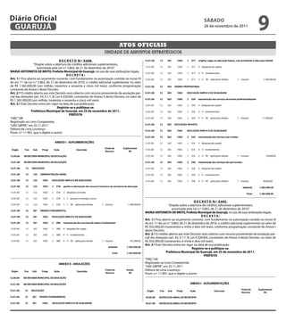 Diário Oficial
 GUARUJÁ
                                                                                                                                                         sÁbAdo
                                                                                                                                                         26 de novembro de 2011
                                                                                                                                                                                                    9          3
                                                                                      Atos oficiAis
                                                                          unidade de assuntos estratégicos
                                          d E C R E T o N.º 9.636.
                   “Dispõe sobre a abertura de créditos adicionais suplementares,
                      autorizada pela Lei n.º 3.863, de 21 de dezembro de 2010.”
MARIA ANToNIETA dE bRITo, Prefeita Municipal de Guarujá, no uso de suas atribuições legais;
                                                dECRETA:
Art. 1.º Fica aberto ao orçamento corrente, com fundamento na autorização contida no inciso IV
do art. 7.º da Lei n.º 3.863, de 21 de dezembro de 2010, o crédito adicional suplementar no valor
de R$ 1.365.000,00 (um milhão, trezentos e sessenta e cinco mil reais), conforme programação
constante do Anexo I deste Decreto.                                                                  2
Art. 2.º O crédito aberto por este Decreto será coberto com recurso proveniente da anulação par-
cial das dotações (art. 43, § 1.º, III, Lei 4.320/64), constantes do Anexo II deste Decreto, no valor2de
R$ 1.365.000,00 (um milhão, trezentos e sessenta e cinco mil reais).
Art. 3.º Este Decreto entra em vigor na data de sua publicação.
                                         Registre-se e publique-se.
                 Prefeitura Municipal de Guarujá, em 25 de novembro de 2011.
                                                  PREFEITA
“ORÇ”/dll
Registrado no Livro Competente,
“UAE GBPRE”, em 25.11.2011
Débora de Lima Lourenço -
Pront. n.º 11.901, que o digitei e assino




                                                                                                                                                     d E C R E T o N.º 9.643.
                                                                                                                               “Dispõe sobre a abertura de créditos adicionais suplementares,
                                                                                                                                  autorizada pela Lei n.º 3.863, de 21 de dezembro de 2010.”
                                                                                                           MARIA ANToNIETA dE bRITo, Prefeita Municipal de Guarujá, no uso de suas atribuições legais;
                                                                                                                                                           dECRETA:
                                                                                                           Art. 1.º Fica aberto ao orçamento corrente, com fundamento na autorização contida no inciso III
                                                                                                           do art. 7.º da Lei n.º 3.863, de 21 de dezembro de 2010, o crédito adicional suplementar no valor de
                                                                                                           R$ 932.000,00 (novecentos e trinta e dois mil reais), conforme programação constante do Anexo I
                                                                                                           deste Decreto.
                                                                                                           Art. 2.º O crédito aberto por este Decreto será coberto com recurso proveniente da anulação par-
                                                                                                           cial das dotações (art. 43, § 1.º, III, Lei 4.320/64), constantes do Anexo II deste Decreto, no valor de
                                                                                                           R$ 932.000,00 (novecentos e trinta e dois mil reais).                                                2
                                                                                                           Art. 3.º Este Decreto entra em vigor na data de sua publicação.
                                                                                                                                                    Registre-se e publique-se.
                                                                                                                             Prefeitura Municipal de Guarujá, em 25 de novembro de 2011.
                                                                                                                                                             PREFEITA
                                                                                                           “ORÇ”/dll
                                                                                                           Registrado no Livro Competente,
                                                                                                           “UAE GBPRE”, em 25.11.2011
                                                                                                           Débora de Lima Lourenço -
                                                                                                           Pront. n.º 11.901, que o digitei e assino
 