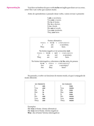 Apresentação
     A U L A       Você deve se lembrar de que o verbo to be em inglês quer dizer ser ou estar ,
               certo? Ele é um verbo que usamos muito.

     26            Antes de aprendermos o passado desse verbo, vamos revisar o presente:

                                              I a m a secretary.
                                              You are a nurse.
                                              He i s at home.
                                              She i s a doctor.
                                              It i s a book.
                                              We are at work.
                                              You are students.
                                              They are here.



                                               Forma afirmativa:
                                    PESSOAQ   + Q T O B E + QCOMPLEMENTO
                                                        EQ
                                     I              am        a secretary.
                                   They             are          here.

                                  Na forma negativa é só acrescentar not
                                                                     not.
                                                           + QCOMPLEMENTO
                               PESSOAQ + Q T O B E Q + QN O T
                                                        N TQ
                                I          am        not        a secretary.
                               They        are       not           here.

                        Na forma interrogativa, colocamos o to be antes da pessoa:
                                  T O B E + Q PESSOAQ + QCOMPLEMENTO ?
                                        EQ
                                   Are         you         a secretary?
                                   Are        they            here?



                  No passado, o verbo vai funcionar do mesmo modo, só que é conjugado de
               modo diferente:


                            N O PRESENTE                         NO PASSADO
                            I         am                        I            was
                            You       are                       You          were
                            He        is                        He           was
                            She       is                        She          was
                            It        is                        It           was
                            We        are                       We           were
                            You       are                       You          were
                            They      are                       They         were


                   Exemplos:
                   She was at home. (forma afirmativa)
                   She was not at home. (forma negativa)
                   Was she at home? (forma interrogativa)
 