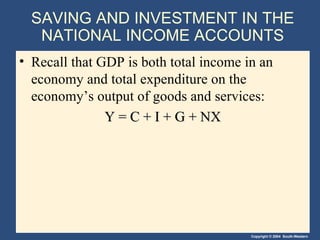 SAVING AND INVESTMENT IN THE NATIONAL INCOME ACCOUNTS Recall that GDP is both total income in an economy and total expenditure on the economy’s output of goods and services: Y = C + I + G + NX 