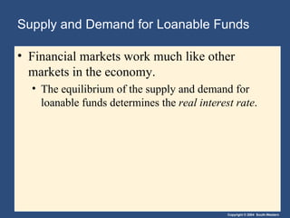 Supply and Demand for Loanable Funds Financial markets work much like other markets in the economy. The equilibrium of the supply and demand for loanable funds determines the  real interest rate . 