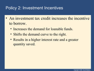 Policy 2: Investment Incentives An investment tax credit increases the incentive to borrow. Increases the demand for loanable funds. Shifts the demand curve to the right. Results in a higher interest rate and a greater quantity saved. 