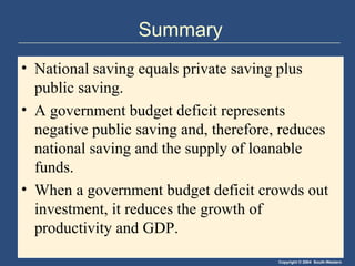Summary National saving equals private saving plus public saving. A government budget deficit represents negative public saving and, therefore, reduces national saving and the supply of loanable funds. When a government budget deficit crowds out investment, it reduces the growth of productivity and GDP. 