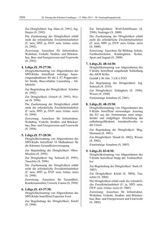 2856            26. Sitzung des Kärntner Landtages - 17. März 2011 - 30. Gesetzgebungsperiode



   Zur Dringlichkeit: Ing. Haas (S. 2991), Ing.               Zur Dringlichkeit: Wolf-Schöffmann (S.
   Hueter (S. 2992)                                           2998), Suntinger (S. 3000)
   Die Zuerkennung der Dringlichkeit erhält                   Die Zuerkennung der Dringlichkeit erhält
   nicht die erforderliche Zweidrittelmehrheit                nicht die erforderliche Zweidrittelmehrheit
   (F: nein, SPÖ: ja, ÖVP: nein, Grüne: nein)                 (F: nein, SPÖ: ja, ÖVP: nein, Grüne: nein)
   (S. 2992)                                                  (S. 3000)
   Zuweisung: Ausschuss für Infrastruktur,                    Zuweisung: Ausschuss für Bildung, Schule,
   Wohnbau, Verkehr, Straßen- und Brücken-                    Fachhochschulen, Kindergärten, Kultur,
   bau, Bau- und Energiewesen und Feuerwehr                   Sport und Jugend (S. 3000)
   (S. 2992)
                                                           7. Ldtgs.Zl. 48-14/30:
 4. Ldtgs.Zl. 39-27/30:                                       Dringlichkeitsantrag von Abgeordneten des
   Dringlichkeitsantrag von Abgeordneten des                  F-Klubs betreffend umgehende Schließung
   SPÖ-Klubs betreffend sofortige Sanie-                      des AKW Krško
   rungsmaßnahmen für die L 87 Poggersdor-                    Gemäß § 46 Abs. 3 a K-LTGO
   fer Straße, Bauvorhaben Linsenberg – Sil-
                                                              Zur Begründung der Dringlichkeit: Ing.
   lebrücke
                                                              Scheuch (S. 2939)
   Zur Begründung der Dringlichkeit: Schober                  Zur Dringlichkeit: Schlagholz (S. 2940),
   (S. 2992)                                                  Wieser (S. 2940)
   Zur Dringlichkeit: Gritsch (S. 2993), Wie-                 Einstimmige Annahme (S. 2941)
   ser (S. 2994)
   Die Zuerkennung der Dringlichkeit erhält                8. Ldtgs.Zl. 48-15/30:
   nicht die erforderliche Zweidrittelmehrheit                Dringlichkeitsantrag von Abgeordneten des
   (F: nein, SPÖ: ja, ÖVP: nein, Grüne: nein)                 F-Klubs betreffend notwendiger Ausstieg
   (S. 2994)                                                  der EU aus der Atomenergie samt umge-
   Zuweisung: Ausschuss für Infrastruktur,                    hender und endgültiger Abschaltung der
   Wohnbau, Verkehr, Straßen- und Brücken-                    erdbebengefährdeten Atomkraftwerke in
   bau, Bau- und Energiewesen und Feuerwehr                   der Union
   (S. 2994)                                                  Zur Begründung der Dringlichkeit: Mag.
                                                              Darmann (S. 3001)
 5. Ldtgs.Zl. 57-20/30:
                                                              Zur Dringlichkeit: Strauß (S. 3002), Wieser
   Dringlichkeitsantrag von Abgeordneten des
                                                              (S. 3002)
   SPÖ-Klubs betreffend 10 Maßnahmen für
   die Kärntner Gesundheitsversorgung                         Einstimmige Annahme (S. 3003)
   Zur Begründung der Dringlichkeit: Obex-                 9. Ldtgs.Zl. 83-8/30:
   Mischitz (S. 2995)                                         Dringlichkeitsantrag von Abgeordneten des
   Zur Dringlichkeit: Ing. Scheuch (S. 2995),                 F-Klubs betreffend Stopp der Treibstoffral-
   Tauschitz (S. 2996)                                        lye
   Die Zuerkennung der Dringlichkeit erhält                   Zur Begründung der Dringlichkeit: Stark (S.
   nicht die erforderliche Zweidrittelmehrheit                3003)
   (F: nein, SPÖ: ja, ÖVP: nein, Grüne: nein)                 Zur Dringlichkeit: Köchl (S. 3004), Tau-
   (S. 2998)                                                  schitz (S. 3004)
   Zuweisung: Ausschuss für Gesundheit,                       Die Dringlichkeit erhält nicht die erforderli-
   Krankenanstalten, Umwelt, Frauen (S. 2998)                 che Zweidrittelmehrheit (F: ja, SPÖ: nein,
                                                              ÖVP: nein, Grüne: nein) (S. 3005)
 6. Ldtgs.Zl. 43-37/30:
   Dringlichkeitsantrag von Abgeordneten des                  Zuweisung: Ausschuss für Infrastruktur,
   SPÖ-Klubs betreffend Expositur Forst                       Wohnbau, Verkehr, Straßen- und Brücken-
                                                              bau, Bau- und Energiewesen und Feuerwehr
   Zur Begründung der Dringlichkeit: Köchl                    (S. 3005)
   (S. 2998)
 