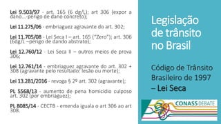 Legislação
de trânsito
no Brasil
Lei 9.503/97 - art. 165 (6 dg/L); art 306 (expor a
dano...-perigo de dano concreto);
Lei 11.275/06 - embriaguez agravante do art. 302;
Lei 11.705/08 - Lei Seca I – art. 165 (“Zero”); art. 306
(6dg/L –perigo de dando abstrato);
Lei 12.760/12 - Lei Seca II – outros meios de prova
306;
Lei 12.761/14 - embriaguez agravante do art. 302 +
308 (agravante pelo resultado: lesão ou morte);
Lei 13.281/2016 - revoga § 2º art. 302 (agravante);
PL 5568/13 - aumento de pena homicídio culposo
art. 302 (por embriaguez);
PL 8085/14 - CECTB - emenda iguala o art 306 ao art
308.
Código de Trânsito
Brasileiro de 1997
– Lei Seca
 