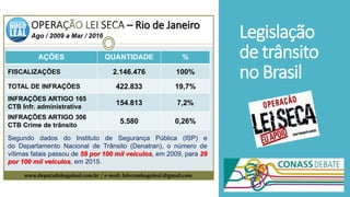 Legislação
de trânsito
no Brasil
– Rio de Janeiro
Ago / 2009 a Mar / 2016
AÇÕES QUANTIDADE %
FISCALIZAÇÕES 2.146.476 100%
TOTAL DE INFRAÇÕES 422.833 19,7%
INFRAÇÕES ARTIGO 165
CTB Infr. administrativa
154.813 7,2%
INFRAÇÕES ARTIGO 306
CTB Crime de trânsito
5.580 0,26%
Segundo dados do Instituto de Segurança Pública (ISP) e
do Departamento Nacional de Trânsito (Denatran), o número de
vítimas fatais passou de 59 por 100 mil veículos, em 2009, para 29
por 100 mil veículos, em 2015.
 