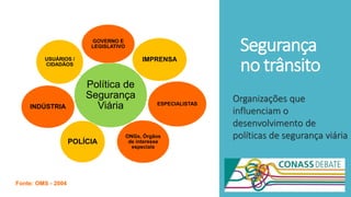Segurança
no trânsito
Organizações que
influenciam o
desenvolvimento de
políticas de segurança viária
Política de
Segurança
Viária
GOVERNO E
LEGISLATIVO
IMPRENSA
ESPECIALISTAS
ONGs, Órgãos
de interesse
especiais
POLÍCIA
INDÚSTRIA
USUÁRIOS /
CIDADÃOS
Fonte: OMS - 2004
 