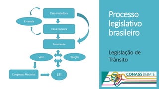 Processo
legislativo
brasileiro
Legislação de
Trânsito
Congresso Nacional
Emenda
Casa iniciadora
Casa revisora
Veto
Presidente
Sanção
LEI
 