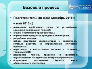 Базовый процесс
1. Подготовительная фаза (декабрь 2015 г.
– май 2016 г.)
• выявление проблемных узлов (не устранённые
замечания за прошлый период!);
• анализ нормативно-правовой базы;
• определение предметов гражданского контроля;
• разработка методик;
• набор, подготовка координаторов и волонтеров,
готовых работать на определённых этических
принципах;
• переговоры и согласование методик с разными
уровнями МВД;
• разработка планов, графиков и форматов
осуществления гражданского контроля в регионах;
• подписание участниками Кодекса этики
общественного контролера.
 