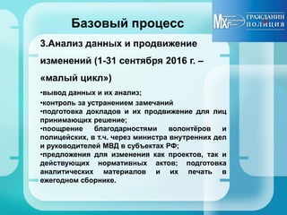 Базовый процесс
3.Анализ данных и продвижение
изменений (1-31 сентября 2016 г. –
«малый цикл»)
•вывод данных и их анализ;
•контроль за устранением замечаний
•подготовка докладов и их продвижение для лиц
принимающих решение;
•поощрение благодарностями волонтёров и
полицейских, в т.ч. через министра внутренних дел
и руководителей МВД в субъектах РФ;
•предложения для изменения как проектов, так и
действующих нормативных актов; подготовка
аналитических материалов и их печать в
ежегодном сборнике.
 