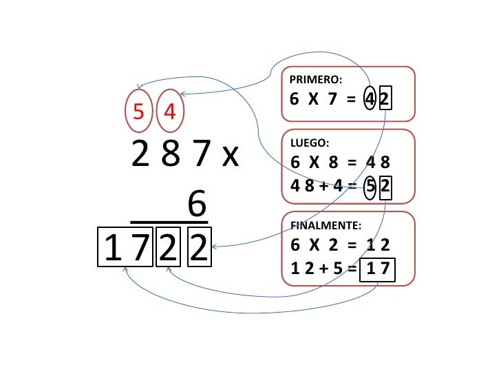 T CNICA OPERATIVA DE LA MULTIPLICACI N t-cnica-operativa-de-la-multiplicaci-n