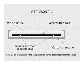 VISTA FRONTAL


  Vidrio doble                                   Colector tipo caja




           Tubos de ingreso y
             salida de agua                            Carton prensado

Figura 2.- En la siguiente vista se aprecia las partes del colector solar tipo caja
 