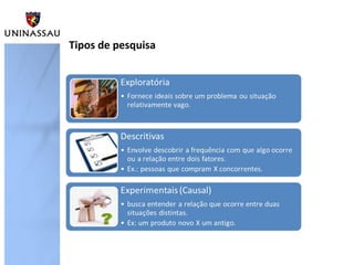 Tipos de pesquisa
 