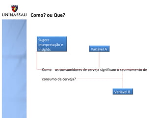 Como? ou Que?
Como os consumidores de cerveja significam o seu momento de
consumo de cerveja?
Sugere
interpretação e
insights Variável A
Variável B
 