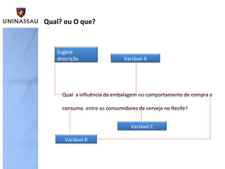 Qual? ou O que?
Qual a influência da embalagem no comportamento de compra e
consumo entre os consumidores de cerveja no Recife?
Sugere
descrição Variável A
Variável B
Variável C
 