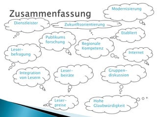 Modernisierung
Dienstleister

Zukunftsorientierung
Publikums
forschung

Leserbefragung

Integration
von Lesern

Leserbeiräte

Leserpreise

Etabliert
Regionale
Kompetenz

Internet

Gruppendiskussion

Hohe
Glaubwürdigkeit

 