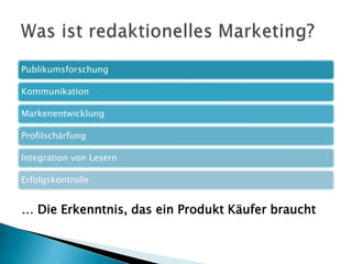 Publikumsforschung
Kommunikation
Markenentwicklung
Profilschärfung
Integration von Lesern

Erfolgskontrolle

… Die Erkenntnis, das ein Produkt Käufer braucht

 