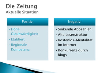 Positiv:

Negativ:

•Hohe
Glaubwürdigkeit

•Sinkende Abozahlen

•Etabliert

•Kostenlos-Mentalität
im Internet

•Regionale
Kompetenz

•Alte Leserstruktur

•Konkurrenz durch
Blogs

 