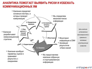 АНАЛИТИКА ПОМОГАЕТ ВЫЯВИТЬ РИСКИ И ИЗБЕЖАТЬ
КОММУНИКАЦИОННЫХ ЯМ
• Компания определяет
основные кластеры, в
которых проводит
коммуникацию
2. Определение
маркеров

• Компания
разрабатывает
коммуникационную
стратегию

• Мы определяем
3. Составление
матрицы
оценки

механизм поиска
информации

Цель анализа–

1. Сбор
данных о
текущей
ситуации

установление
закономерностей и
4. Мониторинг

• Мониторинг
•

6. Корректировка

5. Анализ

информации в СМИ
Архивация
результатов
в базе знаний

• Компания калибрует
параметры оценки и
сравнивает
результаты с
ожиданиями

• Мы предоставляем
компании собранную
и структурированную
информацию

сравнение с
желаемым
репутационным
профилем

 