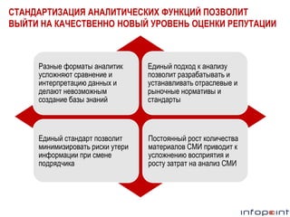 СТАНДАРТИЗАЦИЯ АНАЛИТИЧЕСКИХ ФУНКЦИЙ ПОЗВОЛИТ
ВЫЙТИ НА КАЧЕСТВЕННО НОВЫЙ УРОВЕНЬ ОЦЕНКИ РЕПУТАЦИИ

Разные форматы аналитик
усложняют сравнение и
интерпретацию данных и
делают невозможным
создание базы знаний

Единый подход к анализу
позволит разрабатывать и
устанавливать отраслевые и
рыночные нормативы и
стандарты

Единый стандарт позволит
минимизировать риски утери
информации при смене
подрядчика

Постоянный рост количества
материалов СМИ приводит к
усложнению восприятия и
росту затрат на анализ СМИ

 