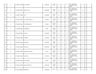 126

0

7471084107730064

HJ. AMINAH

KENDARI

01 Juli
1973

40

S

Pr

127

0

7471080107730051

MUH. ILYAS

KENDARI

01 Juli
1973

40

S

Lk

128

0

7471084107730065

AYU

KENDARI

01 Juli
1973

40

S

129

0

7471087110730001

HJ. ASMA NURFA. T.

PALOPO

31 Okt
1973

40

130

0

7471080505740001

SYAMSUDDIN. H

MAROS

05 Mei
1974

131

0

7471082806740001

SUDIRMAN

BONE

132

0

7471082305730001

YUNUS

133

0

7471080104740003

134

0

135

MT. HARYONO
LINGKAR PASAR
BARU/

32

7

-

MT. HARYONO
LINGKAR PASAR
BARU/

32

7

-

Pr

MT. HARYONO
LINGKAR PASAR
BARU/

32

7

-

S

Pr

MT. HARYONO
LINGKAR PASAR
BARU/

32

7

-

39

S

Lk

MT. HARYONO
LINGKAR PASAR
BARU/

33

7

-

28 Juni
1974

39

S

Lk

MT. HARYONO
LINGKAR PASAR
BARU/

32

7

-

KENDARI

01 Juli
1974

39

S

Lk

MT. HARYONO
LINGKAR PASAR
BARU/

33

7

-

FAHIDUN

KENDARI

01 Juli
1974

39

S

Lk

MT. HARYONO
LINGKAR PASAR
BARU/

34

7

-

7471084107740059

NURLIAH

KENDARI

01 Juli
1974

39

S

Pr

MT. HARYONO
LINGKAR PASAR
BARU/

32

7

-

0

7471084107740003

RAMLAH

RAPPANG

01 Juli
1974

39

S

Pr

MT. HARYONO
LINGKAR PASAR
BARU/

32

7

-

136

0

7471080107740003

ISMAIL BIN LAERI

NEPA

01 Juli
1974

39

S

Lk

MT. HARYONO
LINGKAR PASAR
BARU/

33

7

-

137

0

7471084107740079

SANATIA

BUTONG

01 Juli
1974

39

S

Pr

MT. HARYONO
LINGKAR PASAR
BARU/

33

7

-

138

0

7471084107740078

HJ. ROHANI

BONE

01 Juli
1974

39

S

Pr

MT. HARYONO
LINGKAR PASAR
BARU/

33

7

-

139

0

7471084107740001

SICIHI PRIANTO

KENDARI

01 Juli
1974

39

S

Pr

MT. HARYONO
LINGKAR PASAR
BARU/

33

7

-

140

0

7471087107890003

ROSMIATI

KENDARI

39

S

Pr

33

7

-

01 Juli

MT. HARYONO
LINGKAR PASAR

 
