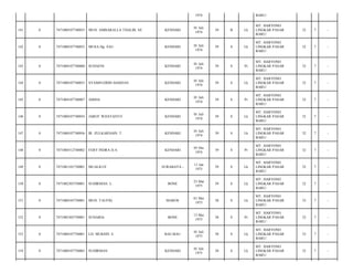 1974

BARU/

141

0

7471080107740055

MUH. AMBARALLA THALIB, SE

KENDARI

01 Juli
1974

39

B

Lk

MT. HARYONO
LINGKAR PASAR
BARU/

32

7

-

142

0

7471080107740052

MUSA Dg. SAU

KENDARI

01 Juli
1974

39

S

Lk

MT. HARYONO
LINGKAR PASAR
BARU/

32

7

-

143

0

7471084107740060

SUHAENI

KENDARI

01 Juli
1974

39

S

Pr

MT. HARYONO
LINGKAR PASAR
BARU/

32

7

-

144

0

7471080107740053

SYAMSUDDIN HAMZAN

KENDARI

01 Juli
1974

39

S

Lk

MT. HARYONO
LINGKAR PASAR
BARU/

32

7

-

145

0

7471084107740087

AMSIA

KENDARI

01 Juli
1974

39

S

Pr

MT. HARYONO
LINGKAR PASAR
BARU/

32

7

-

146

0

7471080107740054

JAROT WIJAYANTO

KENDARI

01 Juli
1974

39

S

Lk

MT. HARYONO
LINGKAR PASAR
BARU/

32

7

-

147

0

7471080107740056

IR. ZULKARNAIN. T

KENDARI

01 Juli
1974

39

S

Lk

MT. HARYONO
LINGKAR PASAR
BARU/

32

7

-

148

0

7471084512740002

FERY INDRA D.A

KENDARI

05 Des
1974

39

S

Pr

MT. HARYONO
LINGKAR PASAR
BARU/

32

7

-

149

0

7471081101750001

MUALILUF

SURABAYA -

11 Jan
1975

39

S

Lk

MT. HARYONO
LINGKAR PASAR
BARU/

32

7

-

150

0

7471082303750001

SUDIRMAN. L.

BONE

23 Mar
1975

39

S

Lk

MT. HARYONO
LINGKAR PASAR
BARU/

32

7

-

151

0

7471080105750001

MUH. TAUFIQ

MAROS

01 Mei
1975

38

S

Lk

MT. HARYONO
LINGKAR PASAR
BARU/

33

7

-

152

0

7471085305750001

SUHARIA

BONE

13 Mei
1975

38

S

Pr

MT. HARYONO
LINGKAR PASAR
BARU/

32

7

-

153

0

7471080107750001

LD. MUKSIN. E

BAU-BAU

01 Juli
1975

38

S

Lk

MT. HARYONO
LINGKAR PASAR
BARU/

33

7

-

154

0

7471080107750065

SUDIRMAN

KENDARI

01 Juli
1975

38

S

Lk

MT. HARYONO
LINGKAR PASAR
BARU/

32

7

-

 