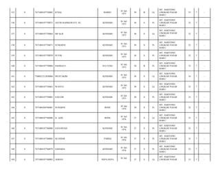 BARRU

01 Juli
1975

38

B

Lk

MT. HARYONO
LINGKAR PASAR
BARU/

33

7

-

ASTRI RAHMAWATI, SE

KENDARI

01 Juli
1975

38

S

Pr

MT. HARYONO
LINGKAR PASAR
BARU/

32

7

-

7471080107750064

MUALIF

KENDARI

01 Juli
1975

38

S

Lk

MT. HARYONO
LINGKAR PASAR
BARU/

32

7

-

0

7471084107750071

SUMARNI

KENDARI

01 Juli
1975

38

S

Pr

MT. HARYONO
LINGKAR PASAR
BARU/

32

7

-

159

0

7471084107750070

SUTRI

KENDARI

01 Juli
1975

38

S

Pr

MT. HARYONO
LINGKAR PASAR
BARU/

32

7

-

160

0

7471084107750006

HASRIATI

SULTENG

01 Juli
1975

38

B

Pr

MT. HARYONO
LINGKAR PASAR
BARU/

33

7

-

161

0

7306021212850006

MUSTAKIM

KENDARI

01 Juli
1975

38

S

Lk

MT. HARYONO
LINGKAR PASAR
BARU/

34

7

-

162

0

7471080107750063

WANTO

KENDARI

01 Juli
1975

38

S

Lk

MT. HARYONO
LINGKAR PASAR
BARU/

32

7

-

163

0

7471084107750005

SASTIM

KENDARI

01 Juli
1975

38

S

Pr

MT. HARYONO
LINGKAR PASAR
BARU/

33

7

-

164

0

7471084204760001

SUHARNI

BONE

02 Apr
1976

38

S

Pr

MT. HARYONO
LINGKAR PASAR
BARU/

32

7

-

165

0

7471080107760088

H. AZIS

BONE

01 Juli
1976

37

S

Lk

MT. HARYONO
LINGKAR PASAR
BARU/

33

7

-

166

0

7471084107760080

SANAWIAH

KENDARI

01 Juli
1976

37

S

Pr

MT. HARYONO
LINGKAR PASAR
BARU/

32

7

-

167

0

7471084107760002

HJ.SHIAR

PARIGI

01 Juli
1976

37

S

Pr

MT. HARYONO
LINGKAR PASAR
BARU/

33

7

-

168

0

7471084107760079

SAHARIA

KENDARI

01 Juli
1976

37

S

Pr

MT. HARYONO
LINGKAR PASAR
BARU/

32

7

-

169

0

7471080107760003

ADHAN

37

S

Lk

33

7

-

155

0

7471080107750082

ICHAL

156

0

7471084107750072

157

0

158

NEPA-NEPA

01 Juli

MT. HARYONO
LINGKAR PASAR

 