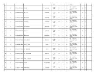 1976

BARU/

170

0

7471084107760001

IYANI

KENDARI

01 Juli
1976

37

S

Pr

MT. HARYONO
LINGKAR PASAR
BARU/

33

7

-

171

0

7471080107760134

M. NUR

KENDARI

01 Juli
1976

37

S

Lk

MT. HARYONO
LINGKAR PASAR
BARU/

32

7

-

172

0

7471084107760081

WARSIAH

KENDARI

01 Juli
1976

37

S

Pr

MT. HARYONO
LINGKAR PASAR
BARU/

32

7

-

173

0

2050045305750006

SAHARIA

KENDARI

01 Juli
1976

37

S

Pr

MT. HARYONO
LINGKAR PASAR
BARU/

32

7

-

174

0

7471080107760065

H. HERMAN

KENDARI

01 Juli
1976

37

S

Lk

MT. HARYONO
LINGKAR PASAR
BARU/

32

7

-

175

0

7471084107760105

MELLY

KENDARI

01 Juli
1976

37

B

Pr

MT. HARYONO
LINGKAR PASAR
BARU/

32

7

-

176

0

7471085006760001

WARSIAH

LANSOLOU

06 Okt
1976

37

S

Pr

MT. HARYONO
LINGKAR PASAR
BARU/

32

7

-

177

0

7471084105770004

RISMAWATI

MAROS

01 Mei
1977

36

S

Pr

MT. HARYONO
LINGKAR PASAR
BARU/

33

7

-

178

0

7471086506770005

H. NUR ASIA

RAHA

25 Juni
1977

36

S

Pr

MT. HARYONO
LINGKAR PASAR
BARU/

33

7

-

179

0

7471084107770001

HJ. MULIANI

NEPA

01 Juli
1977

36

S

Pr

MT. HARYONO
LINGKAR PASAR
BARU/

33

7

-

180

0

7471084107770073

HJ. HASNEDAR

SIDRAP

01 Juli
1977

36

S

Pr

MT. HARYONO
LINGKAR PASAR
BARU/

33

7

-

181

0

7471080107770002

ABD. RAHMAN

KENDARI

01 Juli
1977

36

B

Lk

MT. HARYONO
LINGKAR PASAR
BARU/

33

7

-

182

0

7471080107770005

HALIM

NEPA-NEPA

01 Juli
1977

36

B

Lk

MT. HARYONO
LINGKAR PASAR
BARU/

33

7

-

183

0

7471084107770066

KAMARIAH

KENDARI

01 Juli
1977

36

S

Pr

MT. HARYONO
LINGKAR PASAR
BARU/

32

7

-

 