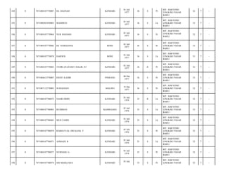184

0

7471084107770087

HJ. HASNAH

KENDARI

01 Juli
1977

36

S

Pr

185

0

7471080301850003

MAHMUD

KENDARI

01 Juli
1977

36

S

Lk

186

0

7471084107770064

NUR HAEDAH

KENDARI

01 Juli
1977

36

S

187

0

7471084107770082

HJ. NURHANNA

BONE

01 Juli
1977

36

188

0

7471080107770078

DARWIS

BONE

01 Juli
1977

189

0

7471084107770065

TENRI ZULFIAH THALIB, ST

KENDARI

190

0

7471084612770007

HERTI KADIR

191

0

7471087112770005

192

0

193

MT. HARYONO
LINGKAR PASAR
BARU/

32

7

-

MT. HARYONO
LINGKAR PASAR
BARU/

33

7

-

Pr

MT. HARYONO
LINGKAR PASAR
BARU/

32

7

-

S

Pr

MT. HARYONO
LINGKAR PASAR
BARU/

33

7

-

36

S

Lk

MT. HARYONO
LINGKAR PASAR
BARU/

33

7

-

01 Juli
1977

36

B

Pr

MT. HARYONO
LINGKAR PASAR
BARU/

32

7

-

PINRANG

06 Des
1977

36

S

Pr

MT. HARYONO
LINGKAR PASAR
BARU/

33

7

-

SUBAEDAN

MALINO

31 Des
1977

36

S

Pr

MT. HARYONO
LINGKAR PASAR
BARU/

32

7

-

7471080107780072

NASRUDDIN

KENDARI

01 Juli
1978

35

B

Lk

MT. HARYONO
LINGKAR PASAR
BARU/

32

7

-

0

7471080107780003

BUDIMAN

KAMBAARA

01 Juli
1978

35

S

Lk

MT. HARYONO
LINGKAR PASAR
BARU/

33

7

-

194

0

7471080107780065

MUSTAMIN

KENDARI

01 Juli
1978

35

S

Lk

MT. HARYONO
LINGKAR PASAR
BARU/

32

7

-

195

0

7471084107780078

RABIATUAL AWALIAS. T

KENDARI

01 Juli
1978

35

S

Pr

MT. HARYONO
LINGKAR PASAR
BARU/

32

7

-

196

0

7471080107780071

AHMADI. R

KENDARI

01 Juli
1978

35

S

Lk

MT. HARYONO
LINGKAR PASAR
BARU/

32

7

-

197

0

7471084107780077

NURSIAH. G

KENDARI

01 Juli
1978

35

S

Pr

MT. HARYONO
LINGKAR PASAR
BARU/

32

7

-

198

0

7471084107780076

SRI MARLIANA

KENDARI

35

S

Pr

32

7

-

01 Juli

MT. HARYONO
LINGKAR PASAR

 