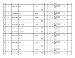 1978

BARU/

199

0

7471084107780105

OMA

BONE

01 Juli
1978

35

S

Pr

MT. HARYONO
LINGKAR PASAR
BARU/

32

7

-

200

0

7471080107780073

ASEP

KENDARI

01 Juli
1978

35

B

Lk

MT. HARYONO
LINGKAR PASAR
BARU/

32

7

-

201

0

7471086108780002

ANI

BLITAR

21 Agust
1978

35

S

Pr

MT. HARYONO
LINGKAR PASAR
BARU/

33

7

-

202

0

7471081002780001

BAKRI

MAROS

02 Okt
1978

35

S

Lk

MT. HARYONO
LINGKAR PASAR
BARU/

32

7

-

203

0

7471085204780001

SRI MARLINA

KENDARI

04 Des
1978

35

S

Pr

MT. HARYONO
LINGKAR PASAR
BARU/

32

7

-

204

0

7471080107790001

ABD. WAHAB.

KENDARI

01 Juli
1979

34

S

Lk

MT. HARYONO
LINGKAR PASAR
BARU/

33

7

-

205

0

7471084107790096

HAMARIA

KENDARI

01 Juli
1979

34

S

Pr

MT. HARYONO
LINGKAR PASAR
BARU/

32

7

-

206

0

7471084107790123

INDRA YANNTI

BONE

01 Juli
1979

34

S

Pr

MT. HARYONO
LINGKAR PASAR
BARU/

33

7

-

207

0

7471080107790072

HARUM

KENDARI

01 Juli
1979

34

S

Lk

MT. HARYONO
LINGKAR PASAR
BARU/

32

7

-

208

0

7471084107790097

HERYADI ILYAS

KENDARI

01 Juli
1979

34

S

Pr

MT. HARYONO
LINGKAR PASAR
BARU/

32

7

-

209

0

7471080107790093

BAKRI

BONE

01 Juli
1979

34

S

Lk

MT. HARYONO
LINGKAR PASAR
BARU/

33

7

-

210

0

7471084107790122

RAHMI

BONE

01 Juli
1979

34

S

Pr

MT. HARYONO
LINGKAR PASAR
BARU/

33

7

-

211

0

7471083112760001

HALIM

KENDARI

01 Juli
1979

34

S

Lk

MT. HARYONO
LINGKAR PASAR
BARU/

33

7

-

212

0

7471084107790129

RUkdiANA

KENDARI

01 Juli
1979

34

S

Pr

MT. HARYONO
LINGKAR PASAR
BARU/

32

7

-

 
