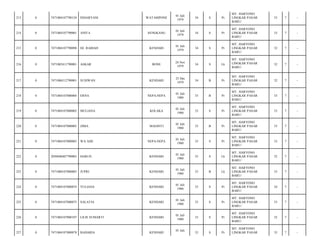 WATAMPONE

01 Juli
1979

34

S

Pr

MT. HARYONO
LINGKAR PASAR
BARU/

33

7

-

SENGKANG

01 Juli
1979

34

S

Pr

MT. HARYONO
LINGKAR PASAR
BARU/

33

7

-

KENDARI

01 Juli
1979

34

S

Pr

MT. HARYONO
LINGKAR PASAR
BARU/

32

7

-

BONE

24 Nov
1979

34

S

Lk

MT. HARYONO
LINGKAR PASAR
BARU/

32

7

-

KENDARI

25 Des
1979

34

B

Pr

MT. HARYONO
LINGKAR PASAR
BARU/

32

7

-

NEPA-NEPA

01 Juli
1980

33

B

Pr

MT. HARYONO
LINGKAR PASAR
BARU/

33

7

-

MULIANA

KOLAKA

01 Juli
1980

33

S

Pr

MT. HARYONO
LINGKAR PASAR
BARU/

33

7

-

7471084107800005

ZIMA

MAGINTI

01 Juli
1980

33

B

Pr

MT. HARYONO
LINGKAR PASAR
BARU/

33

7

-

0

7471084107800003

WA ADE

NEPA-NEPA

01 Juli
1980

33

S

Pr

MT. HARYONO
LINGKAR PASAR
BARU/

33

7

-

222

0

2050040407790003

HARUN

KENDARI

01 Juli
1980

33

S

Lk

MT. HARYONO
LINGKAR PASAR
BARU/

32

7

-

223

0

7471080107800003

JUPRI

KENDARI

01 Juli
1980

33

B

Lk

MT. HARYONO
LINGKAR PASAR
BARU/

33

7

-

224

0

7471084107800074

YULIANA

KENDARI

01 Juli
1980

33

S

Pr

MT. HARYONO
LINGKAR PASAR
BARU/

34

7

-

225

0

7471084107800075

SALATIA

KENDARI

01 Juli
1980

33

S

Pr

MT. HARYONO
LINGKAR PASAR
BARU/

33

7

-

226

0

7471084107800107

LILIS SUMARTI

KENDARI

01 Juli
1980

33

S

Pr

MT. HARYONO
LINGKAR PASAR
BARU/

32

7

-

227

0

7471084107800078

BADARIA

KENDARI

33

S

Pr

33

7

-

213

0

7471084107790124

INDARYANI

214

0

7471084107790001

ANITA

215

0

7471084107790098

HJ. RABIAH

216

0

7471082411790001

ASKAR

217

0

7471086512790001

SUSIWAN

218

0

7471084107800004

ERNA

219

0

7471084107800002

220

0

221

01 Juli

MT. HARYONO
LINGKAR PASAR

 