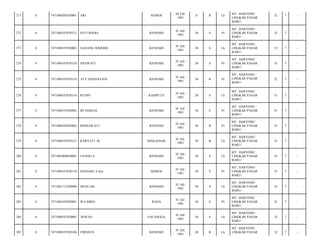MAROS

02 Feb
1983

31

B

Lk

ESTI BADIA

KENDARI

01 Juli
1983

30

S

Pr

7471080107830003

NANANG WIDODO

KENDARI

01 Juli
1983

30

S

0

7471084107830120

ERAWATI

KENDARI

01 Juli
1983

30

275

0

7471084107830110

ATY HANDAYANI

KENDARI

01 Juli
1983

276

0

7471080107830116

RUDIN

KASIPUTE

277

0

7471084107830002

IIS DAHLIA

278

0

7471080302830002

279

0

280

271

0

7471080202830001

ARI

272

0

7471084107830121

273

0

274

MT. HARYONO
LINGKAR PASAR
BARU/

32

7

-

MT. HARYONO
LINGKAR PASAR
BARU/

33

7

-

Lk

MT. HARYONO
LINGKAR PASAR
BARU/

33

7

-

S

Pr

MT. HARYONO
LINGKAR PASAR
BARU/

33

7

-

30

B

Pr

MT. HARYONO
LINGKAR PASAR
BARU/

32

7

-

01 Juli
1983

30

S

Lk

MT. HARYONO
LINGKAR PASAR
BARU/

33

7

-

KENDARI

01 Juli
1983

30

S

Pr

MT. HARYONO
LINGKAR PASAR
BARU/

33

7

-

RISMAWATI

KENDARI

01 Juli
1983

30

B

Pr

MT. HARYONO
LINGKAR PASAR
BARU/

33

7

-

7471080107830121

KARYATI. M

MAKASSAR

01 Juli
1983

30

B

Lk

MT. HARYONO
LINGKAR PASAR
BARU/

33

7

-

0

7471081008830003

UNANG S.

KENDARI

01 Juli
1983

30

S

Lk

MT. HARYONO
LINGKAR PASAR
BARU/

33

7

-

281

0

7471084107830139

HASNAH, S.Sos

MAROS

01 Juli
1983

30

S

Pr

MT. HARYONO
LINGKAR PASAR
BARU/

33

7

-

282

0

7471081111820008

MUSLAM

KENDARI

01 Juli
1983

30

S

Lk

MT. HARYONO
LINGKAR PASAR
BARU/

34

7

-

283

0

7471084107830001

WA BIMA

RAHA

01 Juli
1983

30

S

Pr

MT. HARYONO
LINGKAR PASAR
BARU/

33

7

-

284

0

7471080107830005

ASWAN

PALANGGA

01 Juli
1983

30

S

Lk

MT. HARYONO
LINGKAR PASAR
BARU/

33

7

-

285

0

7471080107830186

FIRDAUS

KENDARI

01 Juli
1983

30

B

Lk

32

7

-

MT. HARYONO
LINGKAR PASAR

 