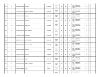 315

0

7471080107850005

YUNITA

KENDARI

01 Juli
1985

28

B

Lk

MT. HARYONO
LINGKAR PASAR
BARU/

33

7

-

316

0

7471080107850121

AGUS SUTRISNO

KENDARI

01 Juli
1985

28

B

Lk

MT. HARYONO
LINGKAR PASAR
BARU/

32

7

-

317

0

7471084107850140

AMRIAH

KENDARI

01 Juli
1985

28

B

Pr

MT. HARYONO
LINGKAR PASAR
BARU/

32

7

-

318

0

7471084107850141

MISTIAH

KENDARI

01 Juli
1985

28

B

Pr

MT. HARYONO
LINGKAR PASAR
BARU/

32

7

-

319

0

7471080107850118

JUMANTO

KENDARI

01 Juli
1985

28

B

Lk

MT. HARYONO
LINGKAR PASAR
BARU/

32

7

-

320

0

7471080107850119

NADI SUROTO

KENDARI

01 Juli
1985

28

B

Lk

MT. HARYONO
LINGKAR PASAR
BARU/

32

7

-

321

0

7471080107850244

AMMANG

KENDARI

01 Juli
1985

28

B

Lk

MT. HARYONO
LINGKAR PASAR
BARU/

32

7

-

322

0

2050020905850011

MUHAMMAD

KENDARI

01 Juli
1985

28

S

Lk

MT. HARYONO
LINGKAR PASAR
BARU/

32

7

-

323

0

7471080107850003

ERWIN BADIA

KENDARI

01 Juli
1985

28

S

Lk

MT. HARYONO
LINGKAR PASAR
BARU/

33

7

-

324

0

7471080107850029

MAARUF

KENDARI

01 Juli
1985

28

B

Lk

MT. HARYONO
LINGKAR PASAR
BARU/

33

7

-

325

0

7471084107850147

RUSLAN

UNAAHA

01 Juli
1985

28

S

Pr

MT. HARYONO
LINGKAR PASAR
BARU/

33

7

-

326

0

7471080305850001

SAIFA

KENDARI

01 Juli
1985

28

S

Pr

MT. HARYONO
LINGKAR PASAR
BARU/

34

7

-

327

0

7471080107850004

IRWAN NURDIN

KENDARI

01 Juli
1985

28

B

Lk

MT. HARYONO
LINGKAR PASAR
BARU/

33

7

-

328

0

7471084107860002

LENI

RAHA

01 Juli
1986

27

B

Pr

MT. HARYONO
LINGKAR PASAR
BARU/

33

7

-

01 Juli

MT. HARYONO

 
