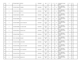 329

0

7471080107860217

IRWAN

KENDARI

1986

27

B

Lk

330

0

7471080107860105

SAMSIR

KENDARI

01 Juli
1986

27

B

Lk

331

0

7471080107860218

FIRFAN

KENDARI

01 Juli
1986

27

B

332

0

7471080107860106

TAMRIN

KENDARI

01 Juli
1986

27

333

0

7471084107860005

ITA

KENDARI

01 Juli
1986

334

0

7471084107860004

RANI SUMARTIN

KENDARI

335

0

7471080107860002

M. IKSAN ARIF

336

0

7471084107860193

337

0

338

LINGKAR PASAR
BARU/

32

7

-

MT. HARYONO
LINGKAR PASAR
BARU/

32

7

-

Lk

MT. HARYONO
LINGKAR PASAR
BARU/

32

7

-

B

Lk

MT. HARYONO
LINGKAR PASAR
BARU/

32

7

-

27

B

Pr

MT. HARYONO
LINGKAR PASAR
BARU/

33

7

-

01 Juli
1986

27

B

Pr

MT. HARYONO
LINGKAR PASAR
BARU/

33

7

-

KENDARI

01 Juli
1986

27

B

Lk

MT. HARYONO
LINGKAR PASAR
BARU/

33

7

-

RABAIYYAH

KENDARI

01 Juli
1986

27

B

Pr

MT. HARYONO
LINGKAR PASAR
BARU/

32

7

-

7471080107870005

IWAN. S

BANGGAI

01 Juli
1987

26

B

Lk

MT. HARYONO
LINGKAR PASAR
BARU/

33

7

-

0

7471011708780005

HENGKI

KENDARI

01 Juli
1987

26

S

Lk

MT. HARYONO
LINGKAR PASAR
BARU/

34

7

-

339

0

7471080107870088

SAINUDDIN

KENDARI

01 Juli
1987

26

B

Lk

MT. HARYONO
LINGKAR PASAR
BARU/

33

7

-

340

0

7471080107870002

FADLI WS BADIA

KENDARI

01 Juli
1987

26

S

Lk

MT. HARYONO
LINGKAR PASAR
BARU/

33

7

-

341

0

7471084107870005

SITTI HARLINA

KENDARI

01 Juli
1987

26

B

Pr

MT. HARYONO
LINGKAR PASAR
BARU/

33

7

-

342

0

7471084107870160

SUSI AWAN

KENDARI

01 Juli
1987

26

B

Pr

MT. HARYONO
LINGKAR PASAR
BARU/

32

7

-

343

0

7471084107870003

HERAWATI

KOLAKA

01 Juli
1987

26

B

Pr

MT. HARYONO
LINGKAR PASAR
BARU/

33

7

-

 