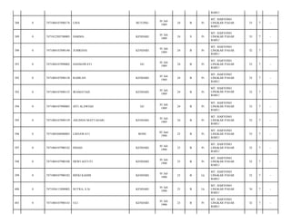 BARU/
388

0

7471084107890176

LINA

BUTONG

01 Juli
1989

24

B

Pr

MT. HARYONO
LINGKAR PASAR
BARU/

33

7

-

389

0

7471012505780005

DARMA

KENDARI

01 Juli
1989

24

S

Pr

MT. HARYONO
LINGKAR PASAR
BARU/

33

7

-

390

0

7471084107890140

JUMRIANI

KENDARI

01 Juli
1989

24

B

Pr

MT. HARYONO
LINGKAR PASAR
BARU/

32

7

-

391

0

7471084107890002

HASMAWATI

GU

01 Juli
1989

24

B

Pr

MT. HARYONO
LINGKAR PASAR
BARU/

33

7

-

392

0

7471084107890138

RAMLAN

KENDARI

01 Juli
1989

24

B

Pr

MT. HARYONO
LINGKAR PASAR
BARU/

32

7

-

393

0

7471084107890135

IRAMATIAH

KENDARI

01 Juli
1989

24

B

Pr

MT. HARYONO
LINGKAR PASAR
BARU/

32

7

-

394

0

7471084107890003

SITI ALAWIAH

GU

01 Juli
1989

24

B

Pr

MT. HARYONO
LINGKAR PASAR
BARU/

33

7

-

395

0

7471084107890139

ASLINDA MAYTASARI

KENDARI

01 Juli
1989

24

B

Pr

MT. HARYONO
LINGKAR PASAR
BARU/

32

7

-

396

0

7471084206900003

LISNAWATI

BONE

02 Juni
1990

23

B

Pr

MT. HARYONO
LINGKAR PASAR
BARU/

33

7

-

397

0

7471084107900142

INDAH

KENDARI

01 Juli
1990

23

B

Pr

MT. HARYONO
LINGKAR PASAR
BARU/

32

7

-

398

0

7471084107900108

DEWI ASTUTI

KENDARI

01 Juli
1990

23

B

Pr

MT. HARYONO
LINGKAR PASAR
BARU/

32

7

-

399

0

7471080107900182

RIFKI KASIM

KENDARI

01 Juli
1990

23

B

Lk

MT. HARYONO
LINGKAR PASAR
BARU/

32

7

-

400

0

7471056112890002

SUTRA, S.Si

KENDARI

01 Juli
1990

23

B

Lk

MT. HARYONO
LINGKAR PASAR
BARU/

34

7

-

401

0

7471084107900143

ULI

KENDARI

01 Juli
1990

23

B

Pr

MT. HARYONO
LINGKAR PASAR
BARU/

32

7

-

 