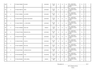 402

0

7471080107900087

WAHAB

KENDARI

01 Juli
1990

23

B

Lk

403

0

7471084107900144

ARNI

KENDARI

01 Juli
1990

23

B

Pr

404

0

7471081510900001

ALIUDDIN

KENDARI

01 Juli
1990

23

S

405

0

7471084107900107

DADAN ISKANDAR

KENDARI

01 Juli
1990

23

406

0

7471080107900078

A. ZAINUDDIN

KENDARI

01 Juli
1990

407

0

7471081210900008

BAKTIAR

SIDRAP

408

0

7471080107910046

HERMAWANG

409

0

7471084107910070

410

0

411

MT. HARYONO
LINGKAR PASAR
BARU/

33

7

-

MT. HARYONO
LINGKAR PASAR
BARU/

32

7

-

Lk

MT. HARYONO
LINGKAR PASAR
BARU/

33

7

-

B

Pr

MT. HARYONO
LINGKAR PASAR
BARU/

32

7

-

23

S

Lk

MT. HARYONO
LINGKAR PASAR
BARU/

32

7

-

12 Okt
1990

23

B

Lk

MT. HARYONO
LINGKAR PASAR
BARU/

33

7

-

KENDARI

01 Juli
1991

22

B

Lk

MT. HARYONO
LINGKAR PASAR
BARU/

32

7

-

ISNA

KENDARI

01 Juli
1991

22

B

Pr

MT. HARYONO
LINGKAR PASAR
BARU/

32

7

-

7471080103930001

SYAIFUL

KENDARI

01 Juli
1991

22

B

Lk

MT. HARYONO
LINGKAR PASAR
BARU/

33

7

-

0

7471087120900002

MALIANI

KENDARI

01 Juli
1991

22

B

Pr

MT. HARYONO
LINGKAR PASAR
BARU/

33

7

-

412

0

7471081007920001

ACHMAD RUSLI

KENDARI

07 Okt
1992

21

B

Lk

MT. HARYONO
LINGKAR PASAR
BARU/

32

7

-

413

0

7471081402950005

LILIS

WAWONII

14 Feb
1995

19

B

Pr

MT. HARYONO
LINGKAR PASAR
BARU/

33

7

-

414

0

7471086108960003

NURFAIDHA

MAROS

21 Agust
1996

17

P

Pr

MT. HARYONO
LINGKAR PASAR
BARU/

33

7

-

Ditetapkan di.........................., ................................................. 2013
KPU Kabupaten/Kota
Ketua

 