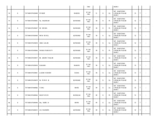 1962

BARU/

MAROS

01 Juli
1962

51

S

Lk

MT. HARYONO
LINGKAR PASAR
BARU/

33

7

-

Ny. HAJERAH

KENDARI

01 Juli
1963

50

S

Pr

MT. HARYONO
LINGKAR PASAR
BARU/

32

7

-

7471084107630047

HJ. MUMA

KENDARI

01 Juli
1963

50

S

Pr

MT. HARYONO
LINGKAR PASAR
BARU/

32

7

-

0

7471080107630040

MUH. RUSLI

KENDARI

01 Juli
1963

50

S

Lk

MT. HARYONO
LINGKAR PASAR
BARU/

32

7

-

58

0

7471080107630038

ABD. GALIB

KENDARI

01 Juli
1963

50

S

Lk

MT. HARYONO
LINGKAR PASAR
BARU/

32

7

-

59

0

7471084107630046

NURIA PAWESTY

KENDARI

01 Juli
1963

50

S

Pr

MT. HARYONO
LINGKAR PASAR
BARU/

32

7

-

60

0

7471080107630037

IR. ARDIN THALIB

KENDARI

01 Juli
1963

50

S

Lk

MT. HARYONO
LINGKAR PASAR
BARU/

32

7

-

61

0

7471080107630058

SAHABU

MAROS

01 Juli
1963

50

S

Lk

MT. HARYONO
LINGKAR PASAR
BARU/

33

7

-

62

0

7471080107630001

LAODE NURDIN

RAHA

01 Juli
1963

50

S

Lk

MT. HARYONO
LINGKAR PASAR
BARU/

33

7

-

63

0

7471080107630039

M. YUSUF. B

KENDARI

01 Juli
1963

50

S

Lk

MT. HARYONO
LINGKAR PASAR
BARU/

32

7

-

64

0

7471080107640086

TANG

BONE

01 Juli
1964

49

S

Lk

MT. HARYONO
LINGKAR PASAR
BARU/

32

7

-

65

0

7471084107640044

MASTAYUN

BANGGAI

01 Juli
1964

49

S

Pr

MT. HARYONO
LINGKAR PASAR
BARU/

33

7

-

66

0

7471080107640046

Drs. AMIR. D

BONE

01 Juli
1964

49

S

Lk

MT. HARYONO
LINGKAR PASAR
BARU/

33

7

-

67

0

7471080107640035

LD. HASIMIN

KENDARI

01 Juli
1964

49

S

Lk

MT. HARYONO
LINGKAR PASAR
BARU/

32

7

-

54

0

7471080107620040

SYARIF

55

0

7471084107630045

56

0

57

 