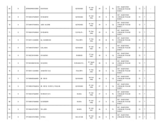 68

0

2050044905630001

HASNIAH

KENDARI

01 Juli
1964

49

S

Pr

MT. HARYONO
LINGKAR PASAR
BARU/

32

7

-

69

0

7471084107640045

SUMARNI

KENDARI

01 Juli
1964

49

S

Pr

MT. HARYONO
LINGKAR PASAR
BARU/

32

7

-

70

0

7471080107640036

ABD. KADIR

KENDARI

01 Juli
1964

49

S

Lk

MT. HARYONO
LINGKAR PASAR
BARU/

32

7

-

71

0

7471084107640043

SUMARNI

UJUNG-P--

01 Des
1964

49

S

Pr

MT. HARYONO
LINGKAR PASAR
BARU/

32

7

-

72

0

7471087112640001

Hj. HAMRIAH

PALOPO

31 Des
1964

49

B

Pr

MT. HARYONO
LINGKAR PASAR
BARU/

33

7

-

73

0

7471080107650037

SALAMA

KENDARI

01 Juli
1965

48

S

Lk

MT. HARYONO
LINGKAR PASAR
BARU/

32

7

-

74

0

7471082307650001

SUGIONO

JEMBER

23 Juli
1965

48

S

Lk

MT. HARYONO
LINGKAR PASAR
BARU/

32

7

-

75

0

7471081008550106

SUGONO

SURABAYA -

01 Agust
1965

48

S

Lk

MT. HARYONO
LINGKAR PASAR
BARU/

32

7

-

76

0

7471083112650001

ASMAWI ALI

PALOPO

31 Des
1965

48

S

Lk

MT. HARYONO
LINGKAR PASAR
BARU/

33

7

-

77

0

7471080402660001

IR. MUH.

KENDARI

04 Feb
1966

48

S

Lk

MT. HARYONO
LINGKAR PASAR
BARU/

32

7

-

78

0

7471080107660036

IR. MUH. NURFA THALIB

KENDARI

01 Juli
1966

47

S

Lk

MT. HARYONO
LINGKAR PASAR
BARU/

32

7

-

79

0

7471084107660001

NURHAYATI

RAHA

01 Juli
1966

47

S

Pr

MT. HARYONO
LINGKAR PASAR
BARU/

33

7

-

80

0

7471080107660002

SUHHIDIN

RAHA

01 Juli
1966

47

S

Lk

MT. HARYONO
LINGKAR PASAR
BARU/

33

7

-

81

0

7471084107670071

WA IDO

RAHA

01 Juli
1967

46

S

Pr

MT. HARYONO
LINGKAR PASAR
BARU/

33

7

-

82

0

7471084107670003

STISA

SELAYAR

01 Juli
1967

46

S

Pr

33

7

-

MT. HARYONO
LINGKAR PASAR

 