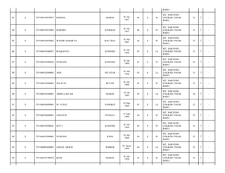 BARU/
83

0

7471084107670073

RABIAH

MAROS

01 Juli
1967

46

S

Pr

MT. HARYONO
LINGKAR PASAR
BARU/

33

7

-

84

0

7471084107670002

MARMIA

BANGGAI

01 Juli
1967

46

S

Pr

MT. HARYONO
LINGKAR PASAR
BARU/

33

7

-

85

0

7471084107670062

WAODE NAHARYA

BAU--BAU

01 Juli
1967

46

S

Pr

MT. HARYONO
LINGKAR PASAR
BARU/

33

7

-

86

0

7471080107680037

RUkdiANTO

KENDARI

01 Juli
1968

45

S

Lk

MT. HARYONO
LINGKAR PASAR
BARU/

32

7

-

87

0

7471084107680046

NURLIAH

KENDARI

01 Juli
1968

45

S

Pr

MT. HARYONO
LINGKAR PASAR
BARU/

32

7

-

88

0

7471080107680002

ASIS

SELAYAR

01 Juli
1968

45

S

Lk

MT. HARYONO
LINGKAR PASAR
BARU/

33

7

-

89

0

7471084107680001

SALATIA

BUTON

01 Juli
1968

45

S

Pr

MT. HARYONO
LINGKAR PASAR
BARU/

33

7

-

90

0

7471080101690001

ABDULLAH AM

MAROS

01 Jan
1969

45

S

Lk

MT. HARYONO
LINGKAR PASAR
BARU/

34

7

-

91

0

7471080303690001

M. YUSUF

PANGKEP

03 Mar
1969

45

S

Lk

MT. HARYONO
LINGKAR PASAR
BARU/

32

7

-

92

0

7471086706690001

JAINATIN

UJUNG-P--

27 Juni
1969

44

S

Pr

MT. HARYONO
LINGKAR PASAR
BARU/

32

7

-

93

0

7471084107690041

SITTI

KENDARI

01 Juli
1969

44

S

Pr

MT. HARYONO
LINGKAR PASAR
BARU/

32

7

-

94

0

7471084107690001

NURSIAH

RAHA

01 Juli
1969

44

S

Pr

MT. HARYONO
LINGKAR PASAR
BARU/

33

7

-

95

0

7471080803690001

ZAINAL ARIFIN

JEMBER

03 Agust
1969

44

S

Lk

MT. HARYONO
LINGKAR PASAR
BARU/

32

7

-

96

0

7471084107700076

RADI

MAROS

01 Juli
1970

43

S

Pr

MT. HARYONO
LINGKAR PASAR
BARU/

33

7

-

 