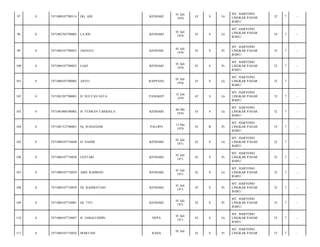 97

0

7471080107700114

DG. ADI

KENDARI

01 Juli
1970

43

S

Lk

MT. HARYONO
LINGKAR PASAR
BARU/

32

7

-

98

0

7471082703790002

LA IDU

KENDARI

01 Juli
1970

43

S

Lk

MT. HARYONO
LINGKAR PASAR
BARU/

34

7

-

99

0

7471084107700053

JAENATI

KENDARI

01 Juli
1970

43

S

Pr

MT. HARYONO
LINGKAR PASAR
BARU/

32

7

-

100

0

7471084107700052

LIAH

KENDARI

01 Juli
1970

43

S

Pr

MT. HARYONO
LINGKAR PASAR
BARU/

32

7

-

101

0

7471080107700002

ANTO

RAPPANG

01 Juli
1970

43

S

Lk

MT. HARYONO
LINGKAR PASAR
BARU/

32

7

-

102

0

7471081207700001

H. SULTAN SATA

PANGKEP

12 Juli
1970

43

S

Lk

MT. HARYONO
LINGKAR PASAR
BARU/

33

7

-

103

0

7471081006700002

H. YUSRAN TARIDALA

KENDARI

06 Okt
1970

43

S

Lk

MT. HARYONO
LINGKAR PASAR
BARU/

32

7

-

104

0

7471081312700001

Hj. SUHAEDAR

PALOPO

13 Des
1970

43

B

Pr

MT. HARYONO
LINGKAR PASAR
BARU/

33

7

-

105

0

7471080107710040

H. NASIM

KENDARI

01 Juli
1971

42

S

Lk

MT. HARYONO
LINGKAR PASAR
BARU/

32

7

-

106

0

7471084107710038

LESTARI

KENDARI

01 Juli
1971

42

S

Pr

MT. HARYONO
LINGKAR PASAR
BARU/

32

7

-

107

0

7471080107710039

ABD. RAHMAN

KENDARI

01 Juli
1971

42

S

Lk

MT. HARYONO
LINGKAR PASAR
BARU/

32

7

-

108

0

7471084107710039

HJ. RAHMATIAH

KENDARI

01 Juli
1971

42

S

Pr

MT. HARYONO
LINGKAR PASAR
BARU/

32

7

-

109

0

7471084107710001

HJ, TITI

KENDARI

01 Juli
1971

42

S

Pr

MT. HARYONO
LINGKAR PASAR
BARU/

33

7

-

110

0

7471080107710047

H. JAMALUDDIN

NEPA

01 Juli
1971

42

S

Lk

MT. HARYONO
LINGKAR PASAR
BARU/

33

7

-

111

0

7471084107710034

MARYAM

RAHA

42

S

Pr

33

7

-

01 Juli

MT. HARYONO
LINGKAR PASAR

 