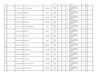 1971

BARU/

MAKASSAR

09 Okt
1971

42

S

Lk

MT. HARYONO
LINGKAR PASAR
BARU/

32

7

-

FIRMAN

BONE

10 Mar
1972

42

S

Lk

MT. HARYONO
LINGKAR PASAR
BARU/

32

7

-

7471102710720007

ABBAS

KENDARI

01 Juli
1972

41

S

Lk

MT. HARYONO
LINGKAR PASAR
BARU/

33

7

-

0

7471084107720065

MUSUMIN

KENDARI

01 Juli
1972

41

S

Pr

MT. HARYONO
LINGKAR PASAR
BARU/

32

7

-

116

0

7471080107720081

H. AGUS SIRAJUDIN

BONE

01 Juli
1972

41

S

Lk

MT. HARYONO
LINGKAR PASAR
BARU/

33

7

-

117

0

7471084107720090

WA AITA

RAHA

01 Juli
1972

41

S

Pr

MT. HARYONO
LINGKAR PASAR
BARU/

33

7

-

118

0

7471084107720066

NURAINI

KENDARI

01 Juli
1972

41

S

Pr

MT. HARYONO
LINGKAR PASAR
BARU/

32

7

-

119

0

7471080107720080

FIRMAN. L

BONE

01 Juli
1972

41

S

Lk

MT. HARYONO
LINGKAR PASAR
BARU/

33

7

-

120

0

7471086401730001

SYAMSIAH

SENGKANG -

24 Jan
1973

41

S

Pr

MT. HARYONO
LINGKAR PASAR
BARU/

32

7

-

121

0

7471080107730066

ANDI BASO. A.I

BULUKUMBA

01 Juli
1973

40

S

Lk

MT. HARYONO
LINGKAR PASAR
BARU/

33

7

-

122

0

7471080107730123

SUHALMAN

KENDARI

01 Juli
1973

40

S

Lk

MT. HARYONO
LINGKAR PASAR
BARU/

32

7

-

123

0

7471082503270001

LARIPADA

KENDARI

01 Juli
1973

40

S

Lk

MT. HARYONO
LINGKAR PASAR
BARU/

34

7

-

124

0

7471084107730066

HJ. ASMAN SAMAD

KENDARI

01 Juli
1973

40

S

Pr

MT. HARYONO
LINGKAR PASAR
BARU/

32

7

-

125

0

7471080107730083

ANTOI HALIB

MAKASSAR

01 Juli
1973

40

S

Lk

MT. HARYONO
LINGKAR PASAR
BARU/

33

7

-

112

0

7471081009710001

USMAN SONDA

113

0

7471081003720001

114

0

115

 