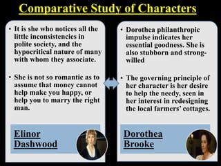 Comparative Study of Characters
• It is she who notices all the
little inconsistencies in
polite society, and the
hypocritical nature of many
with whom they associate.
• She is not so romantic as to
assume that money cannot
help make you happy, or
help you to marry the right
man.
Elinor
Dashwood
• Dorothea philanthropic
impulse indicates her
essential goodness. She is
also stubborn and strong-
willed
• The governing principle of
her character is her desire
to help the needy, seen in
her interest in redesigning
the local farmers’ cottages.
Dorothea
Brooke
 